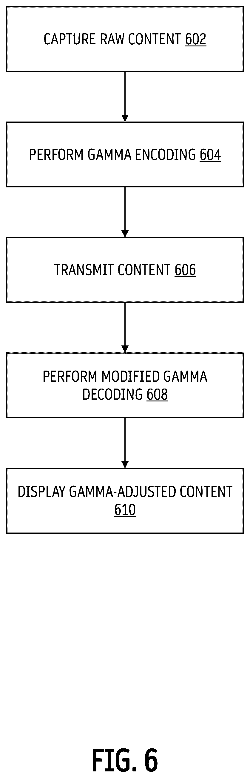 Patent US12620370 Figure 6 – Gamma adjustment for video display