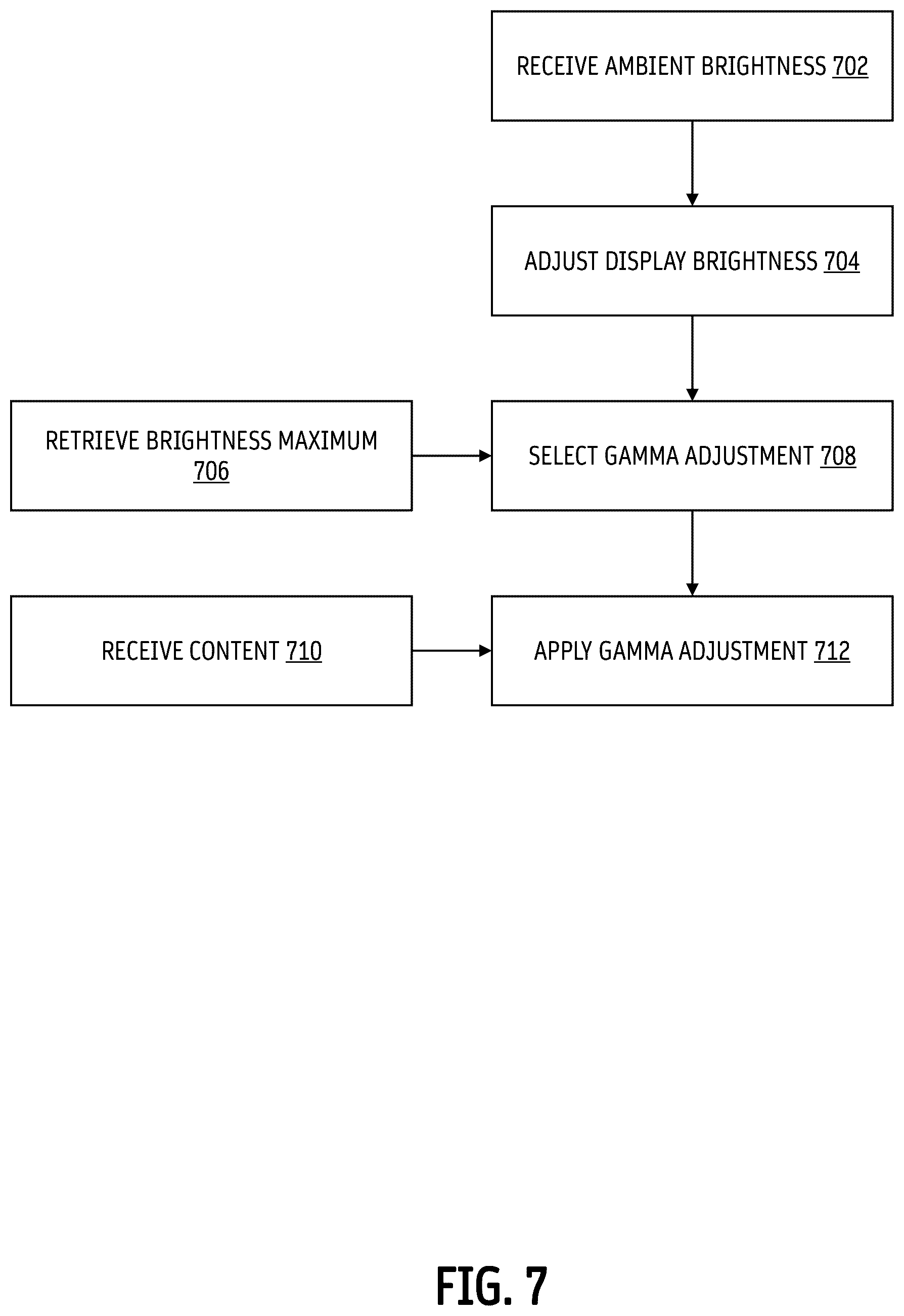 Patent US12620370 Figure 7 – Gamma adjustment for video display