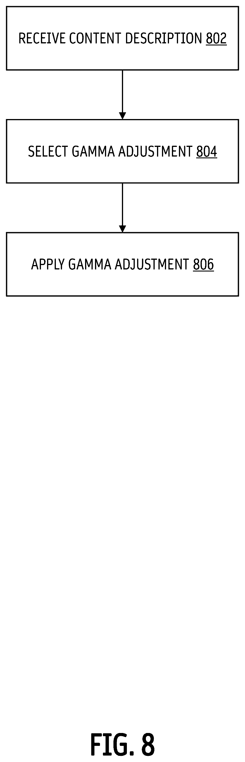 Patent US12620370 Figure 8 – Gamma adjustment for video display