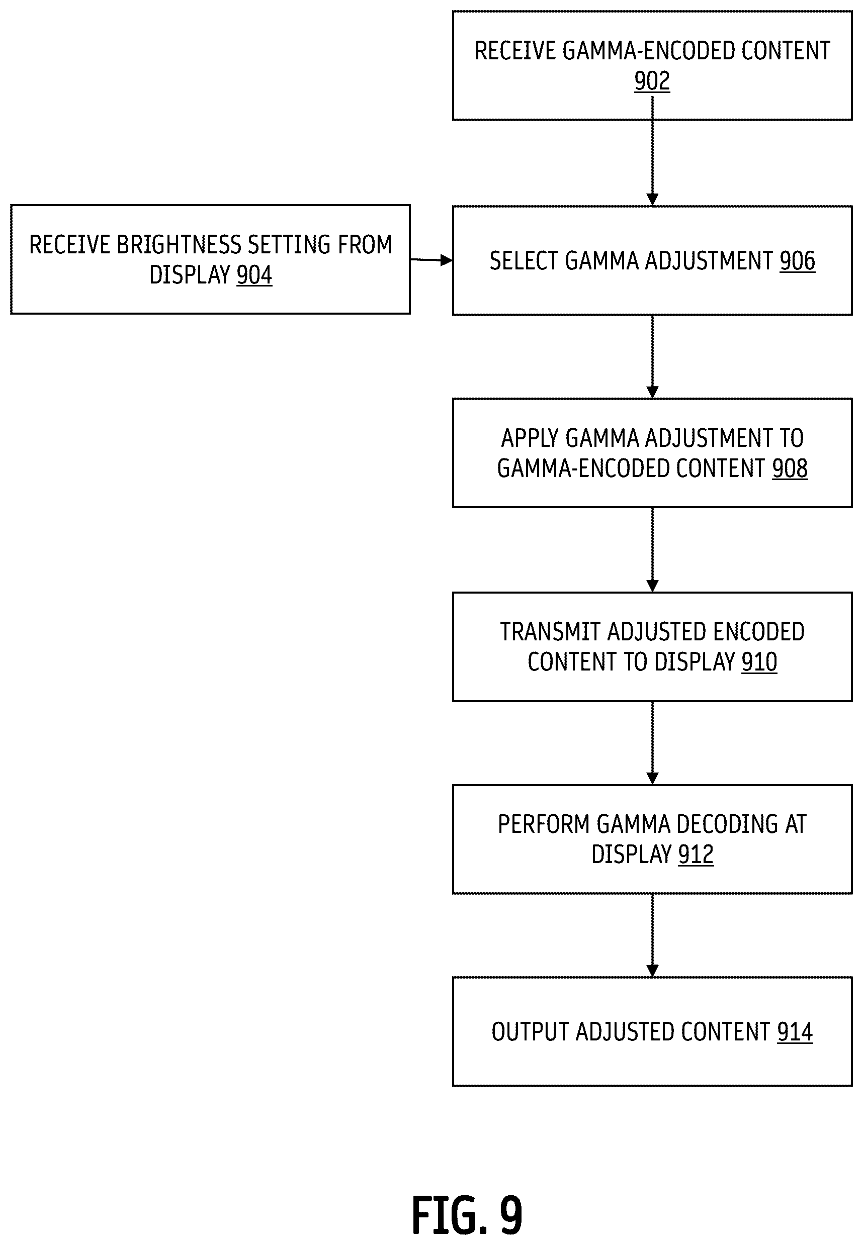 Patent US12620370 Figure 9 – Gamma adjustment for video display