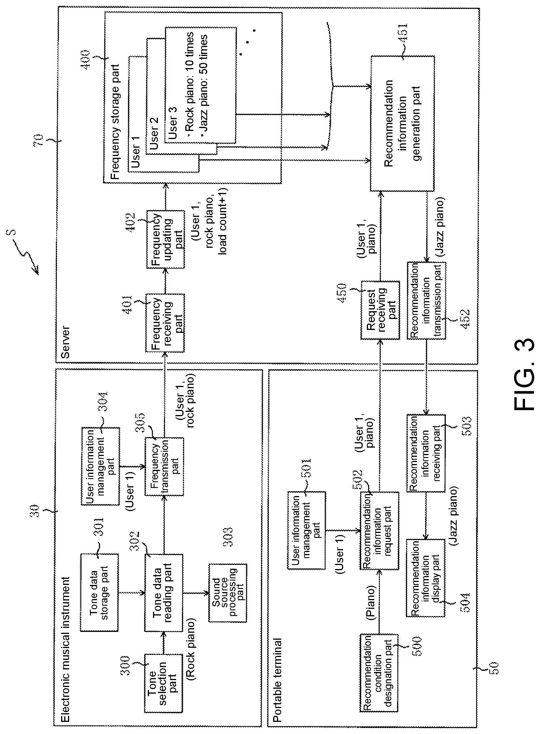 Patent US12620375 Figure 3 – Recommendation information output system and recommendation information output method
