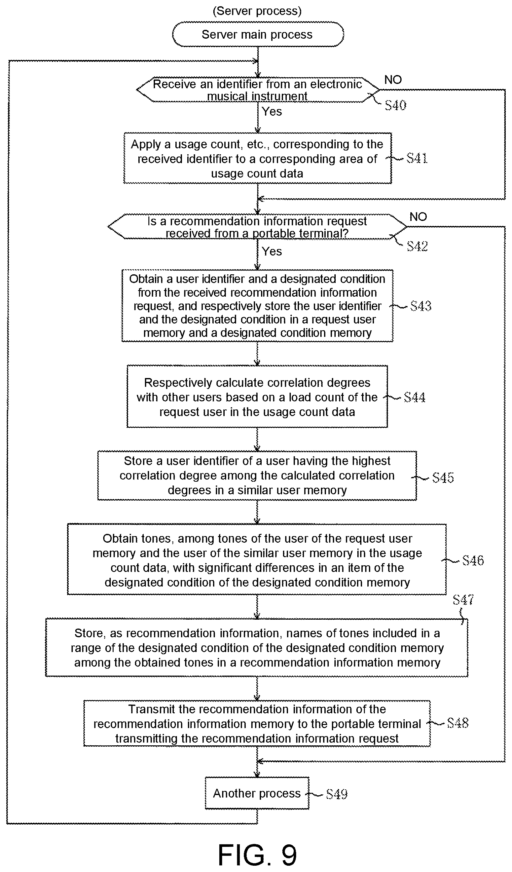 Patent US12620375 Figure 9 – Recommendation information output system and recommendation information output method