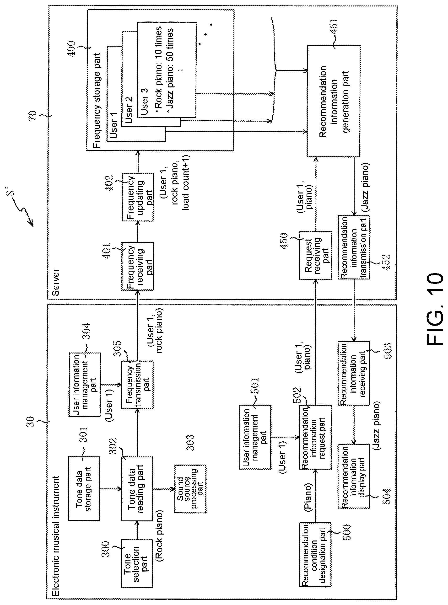 Patent US12620375 Figure 10 – Recommendation information output system and recommendation information output method