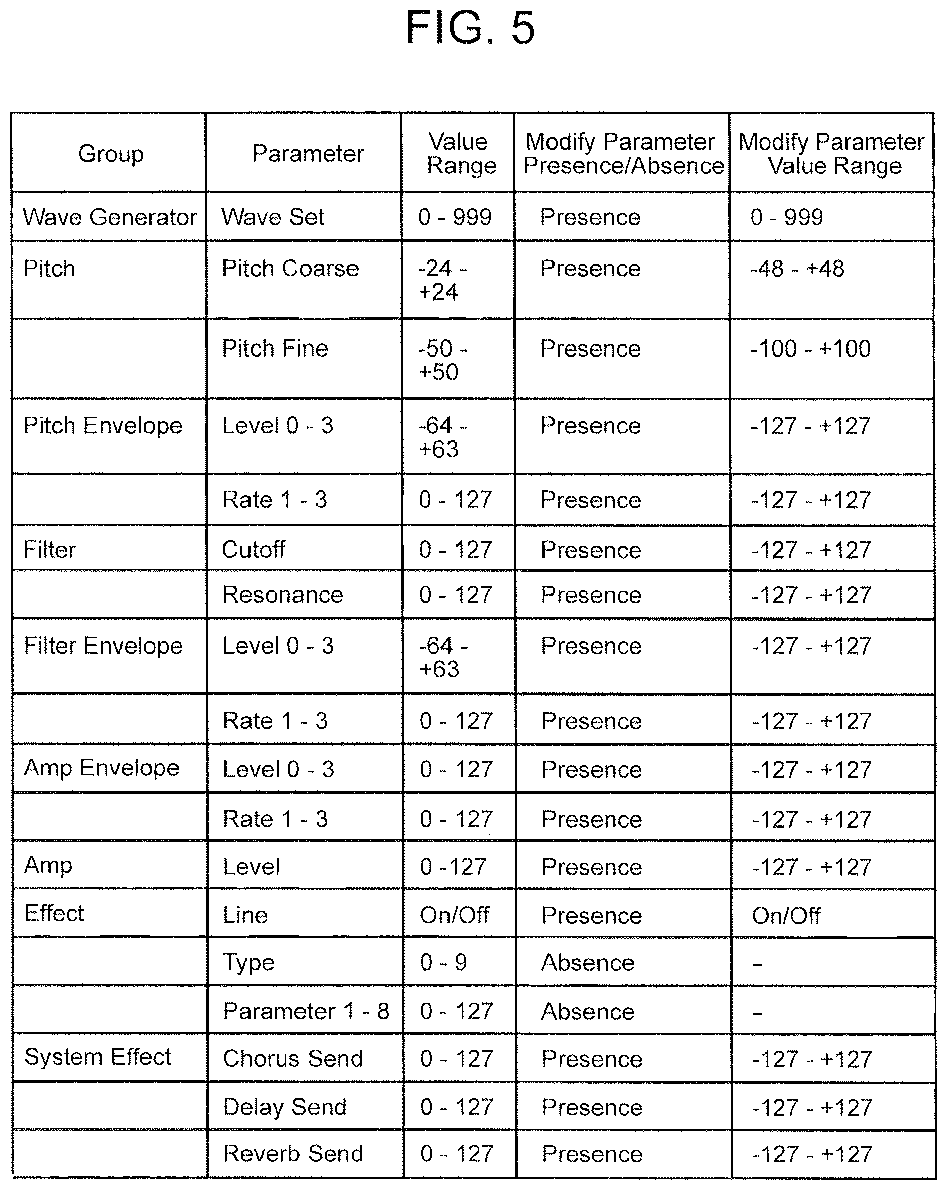 Patent US12620376 Figure 5 – Electronic musical instrument, electronic musical instrument sound emission instructing method and non-transitory computer-readable recording medium