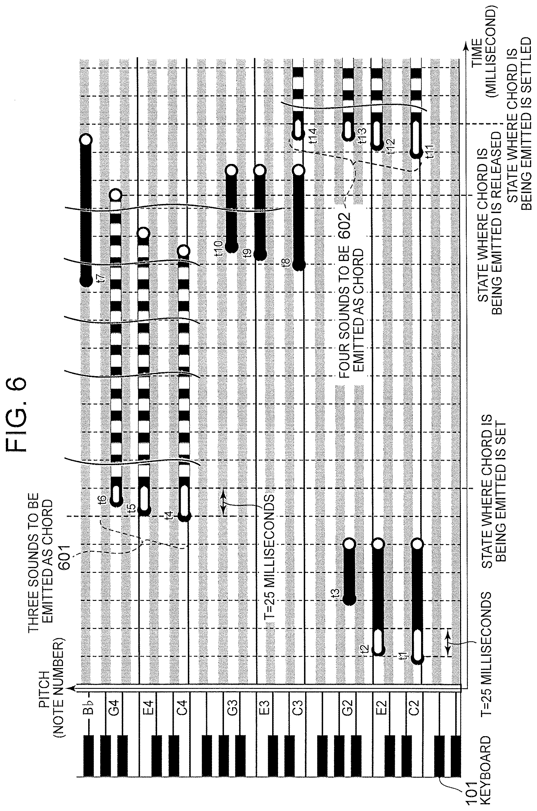 Patent US12620376 Figure 6 – Electronic musical instrument, electronic musical instrument sound emission instructing method and non-transitory computer-readable recording medium