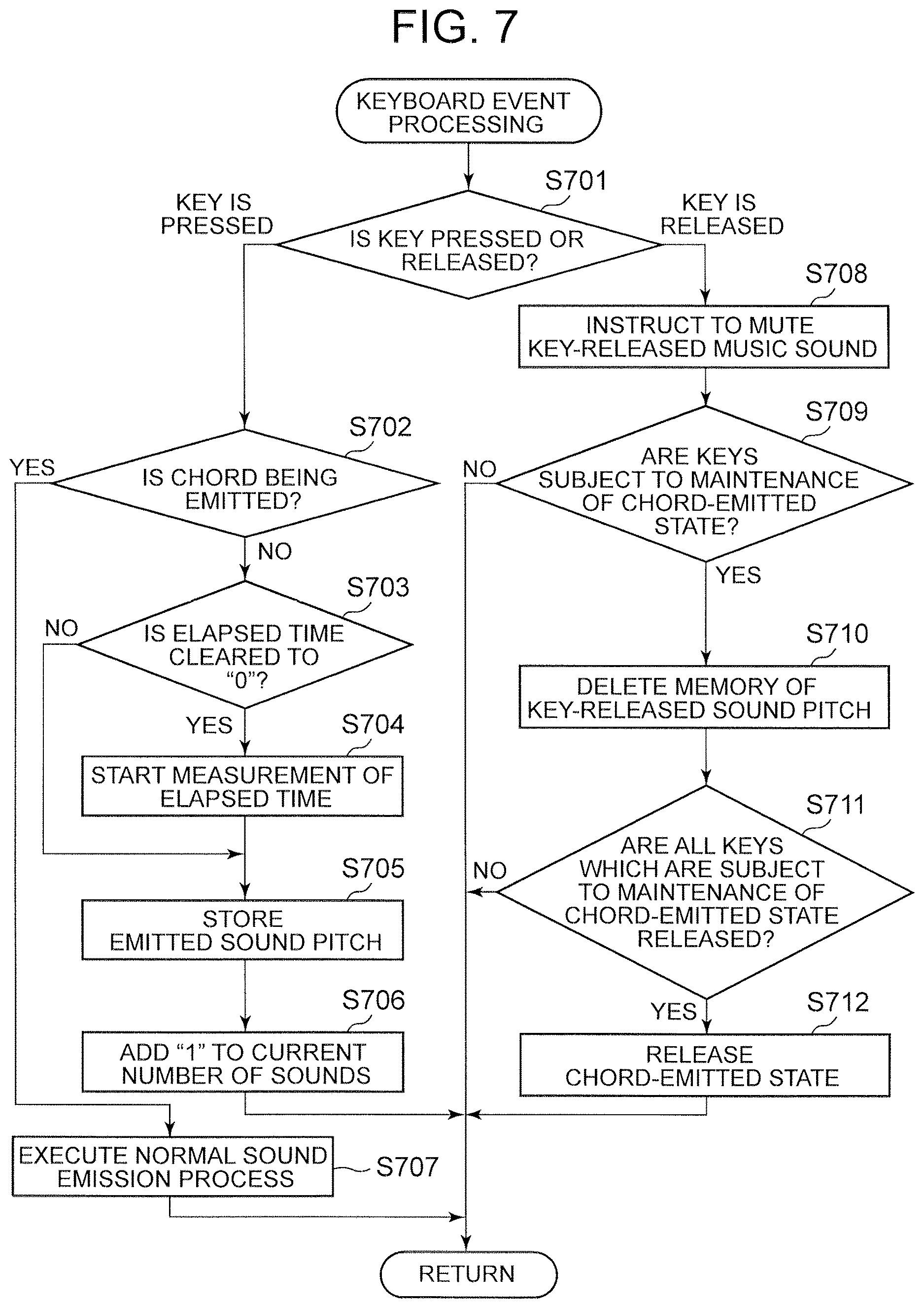 Patent US12620376 Figure 7 – Electronic musical instrument, electronic musical instrument sound emission instructing method and non-transitory computer-readable recording medium