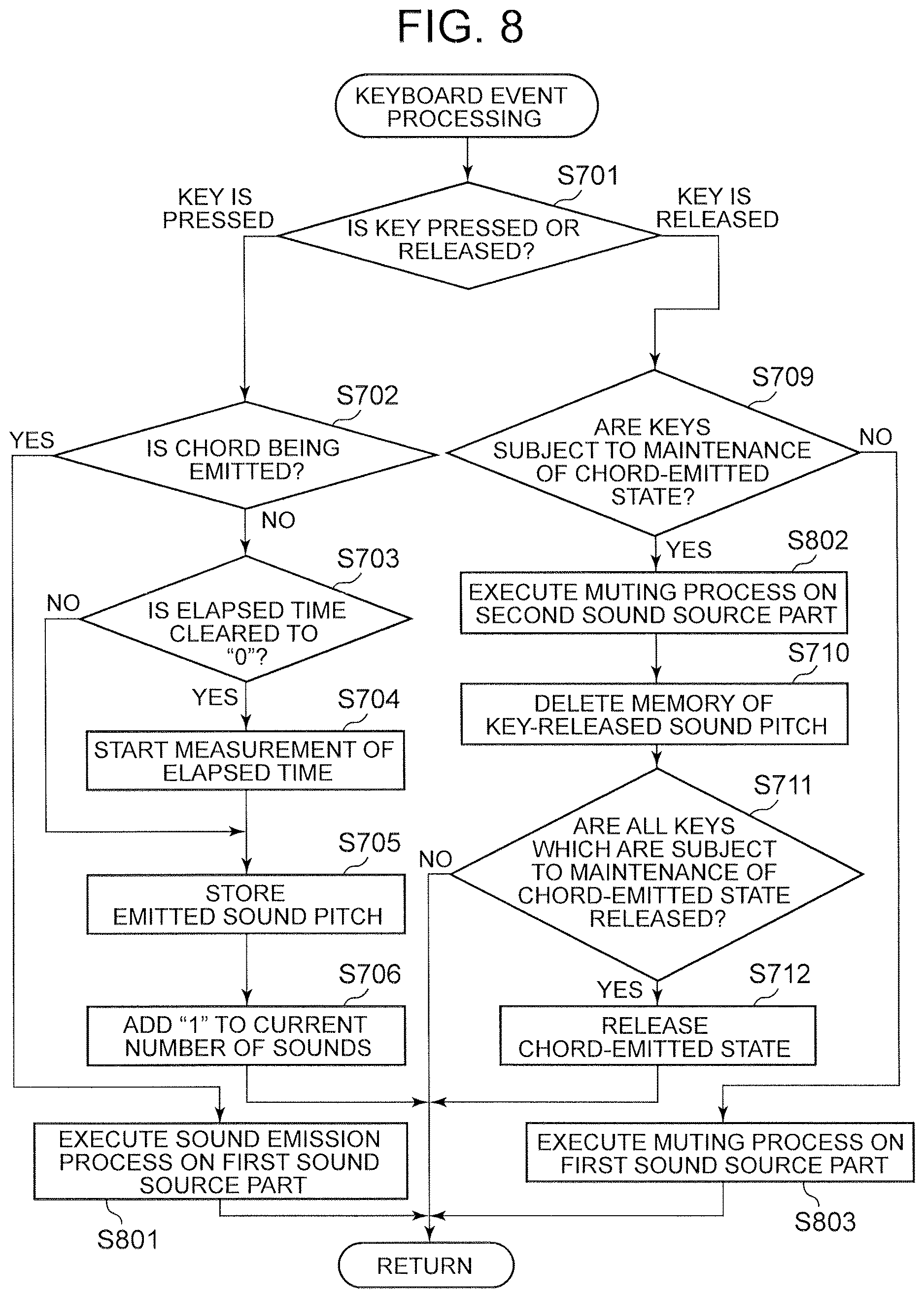 Patent US12620376 Figure 8 – Electronic musical instrument, electronic musical instrument sound emission instructing method and non-transitory computer-readable recording medium