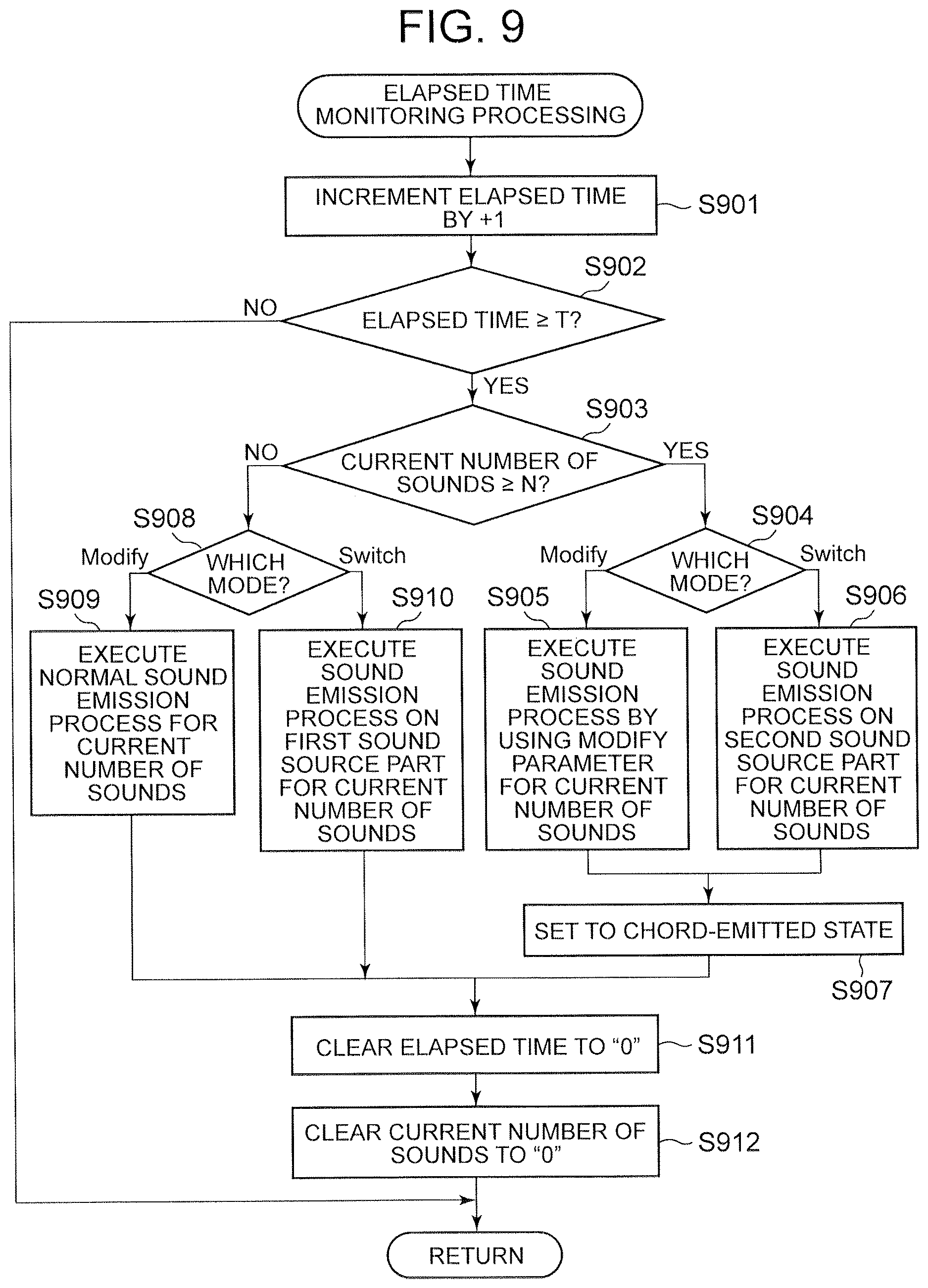 Patent US12620376 Figure 9 – Electronic musical instrument, electronic musical instrument sound emission instructing method and non-transitory computer-readable recording medium
