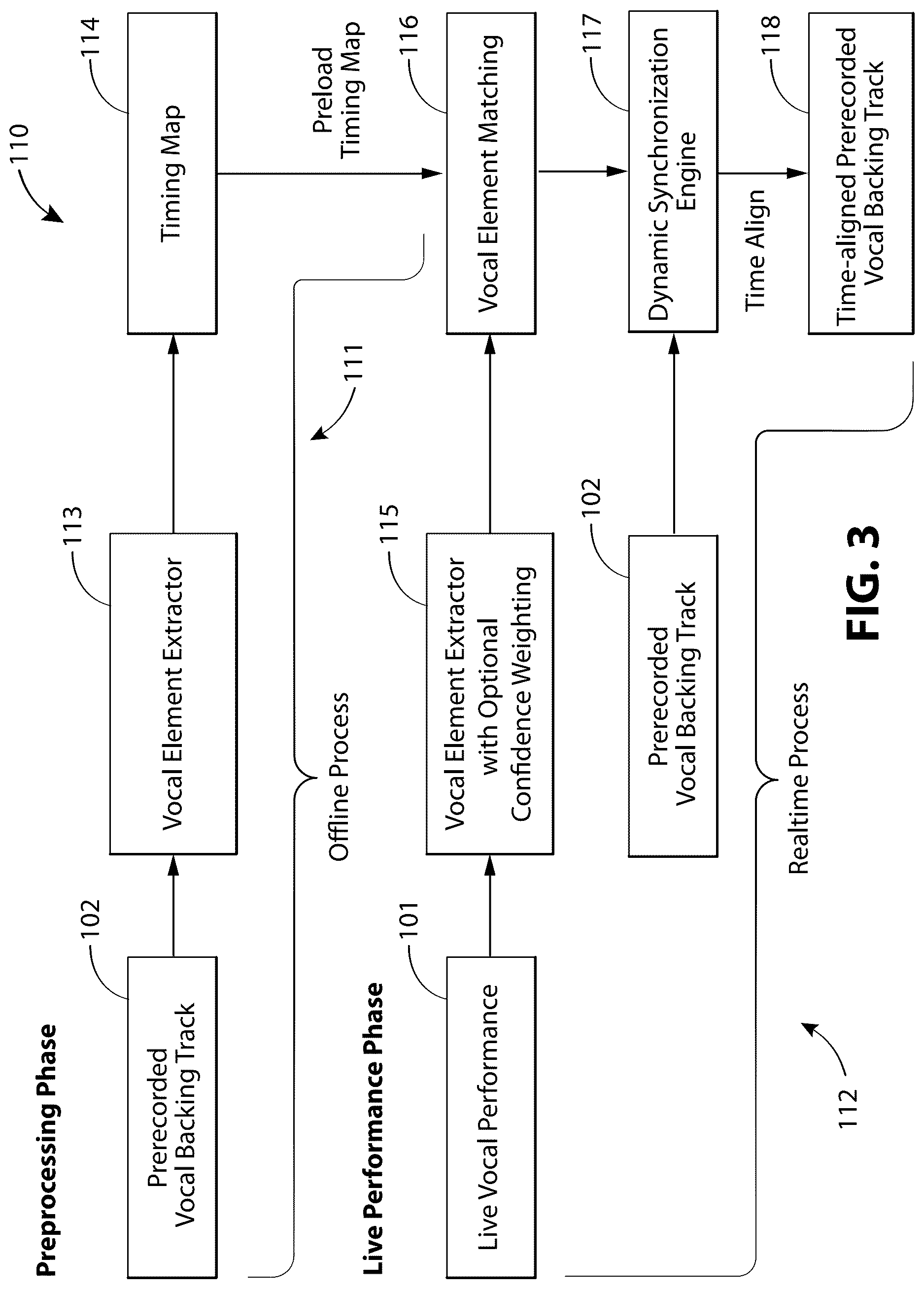 Patent US12620379 Figure 3 – Systems, devices, and methods for dynamic synchronization of a prerecorded vocal backing track to a live vocal performance