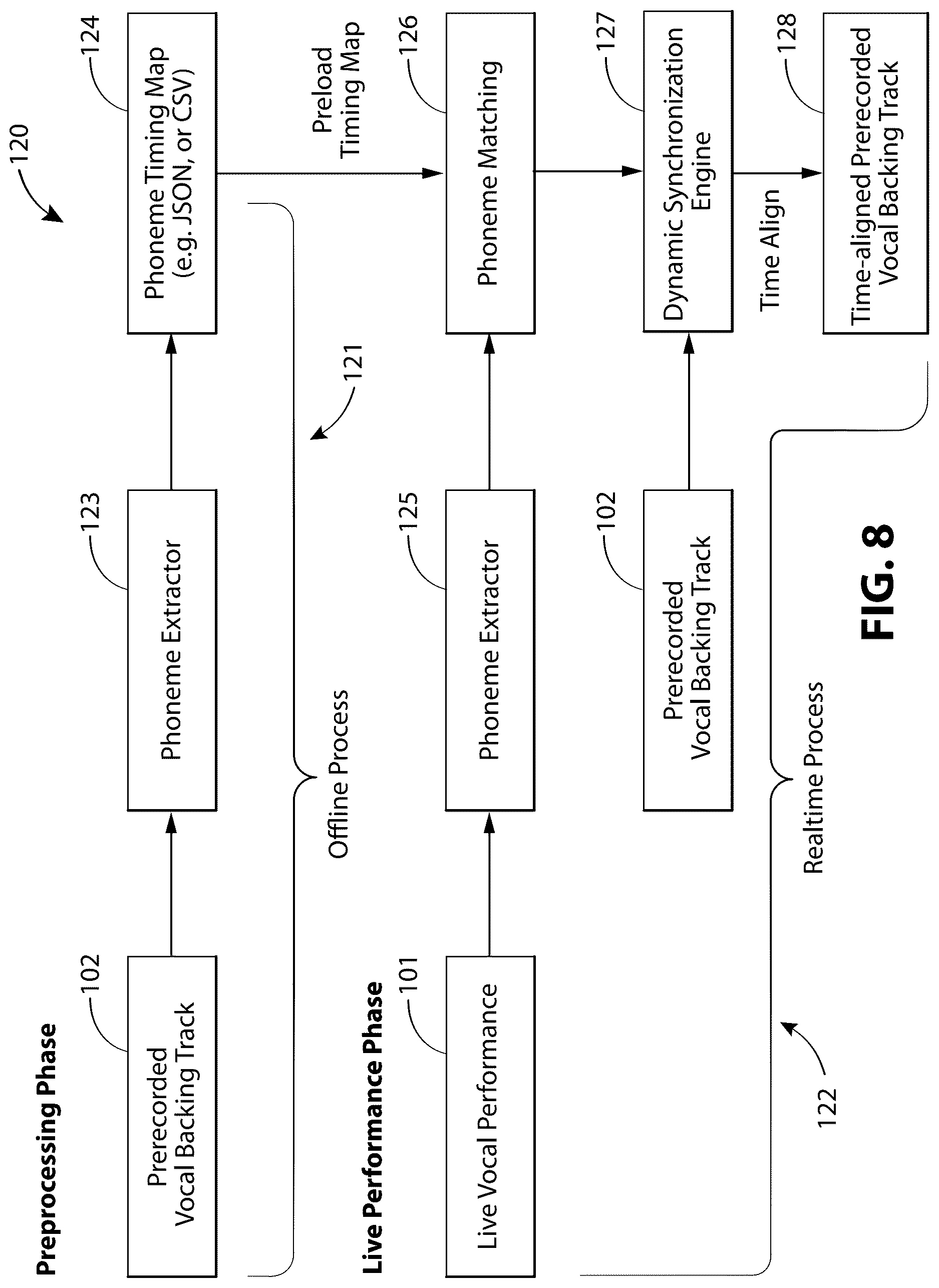 Patent US12620379 Figure 7 – Systems, devices, and methods for dynamic synchronization of a prerecorded vocal backing track to a live vocal performance