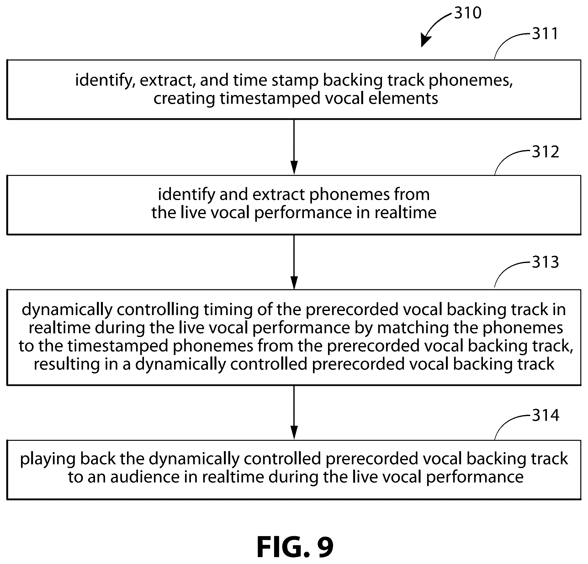 Patent US12620379 Figure 8 – Systems, devices, and methods for dynamic synchronization of a prerecorded vocal backing track to a live vocal performance