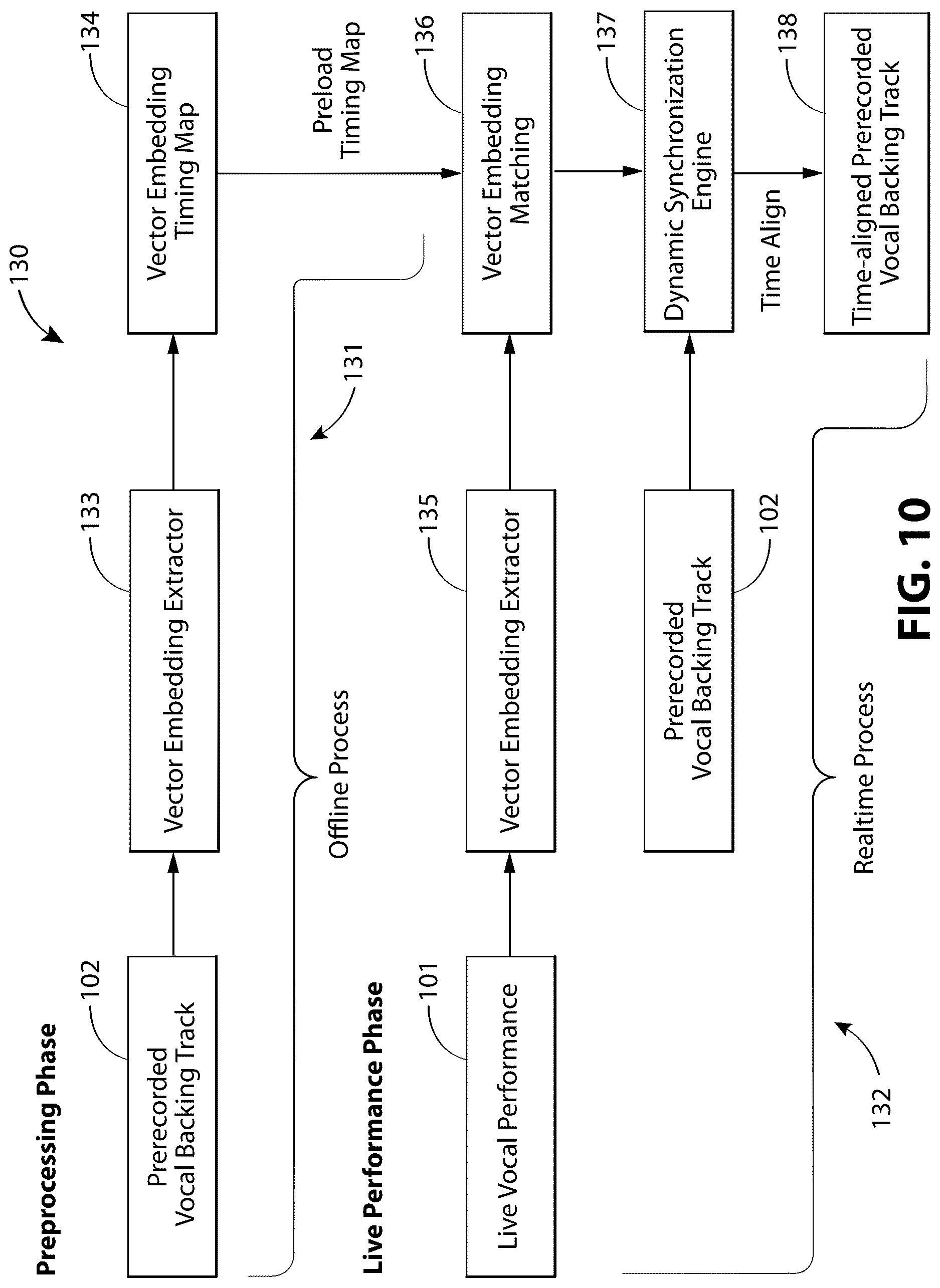 Patent US12620379 Figure 9 – Systems, devices, and methods for dynamic synchronization of a prerecorded vocal backing track to a live vocal performance