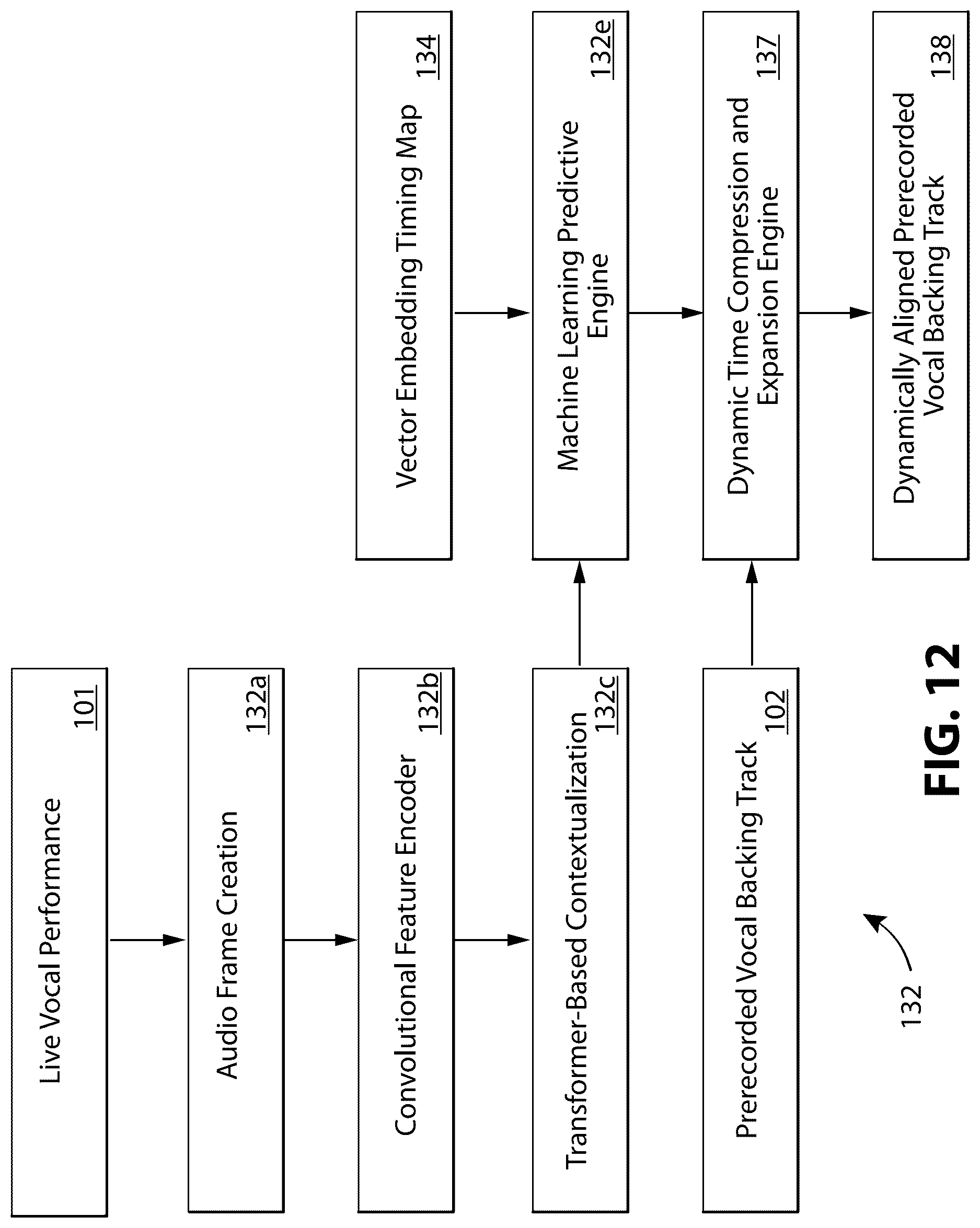 Patent US12620379 Figure 11 – Systems, devices, and methods for dynamic synchronization of a prerecorded vocal backing track to a live vocal performance