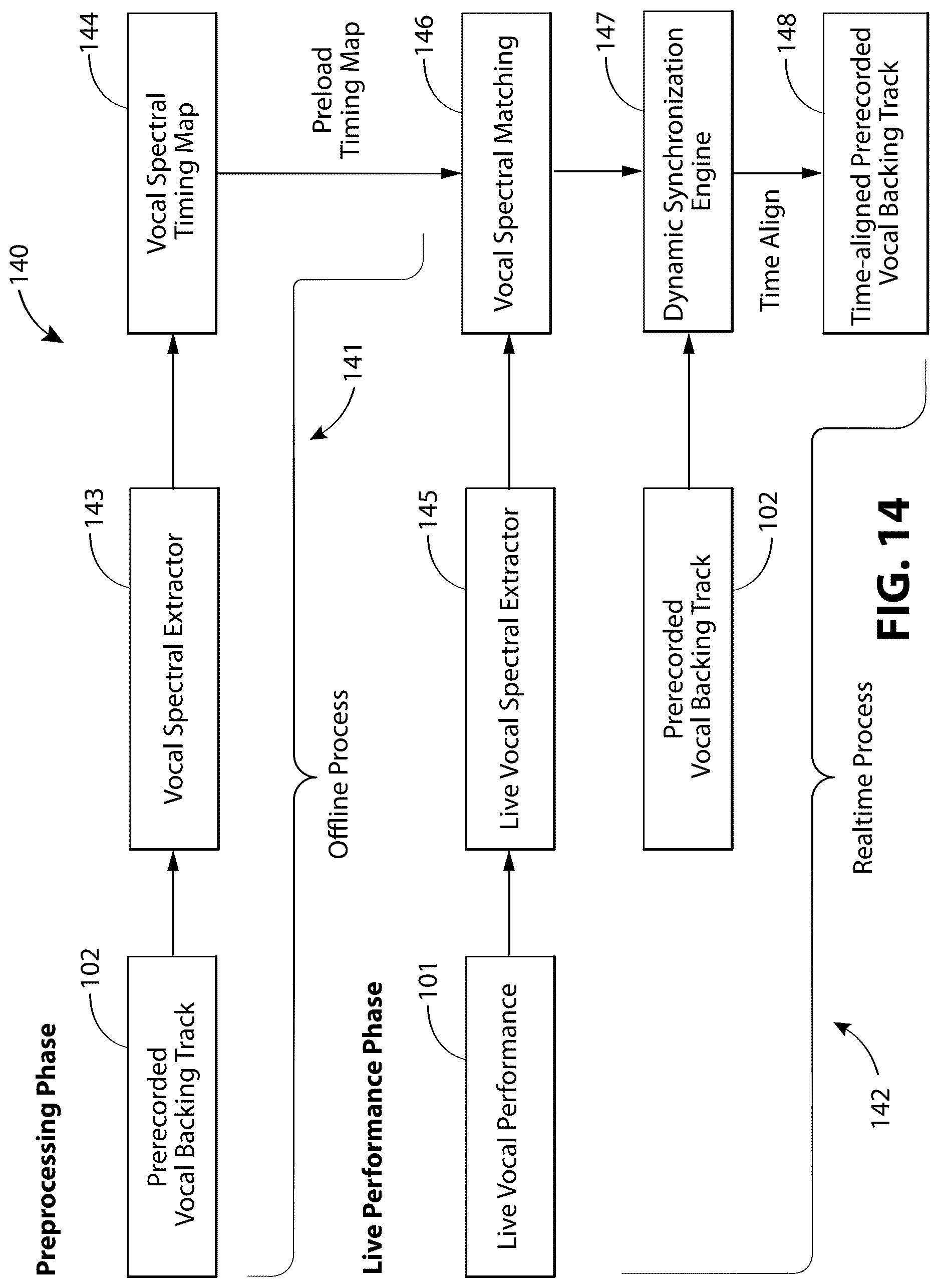 Patent US12620379 Figure 13 – Systems, devices, and methods for dynamic synchronization of a prerecorded vocal backing track to a live vocal performance
