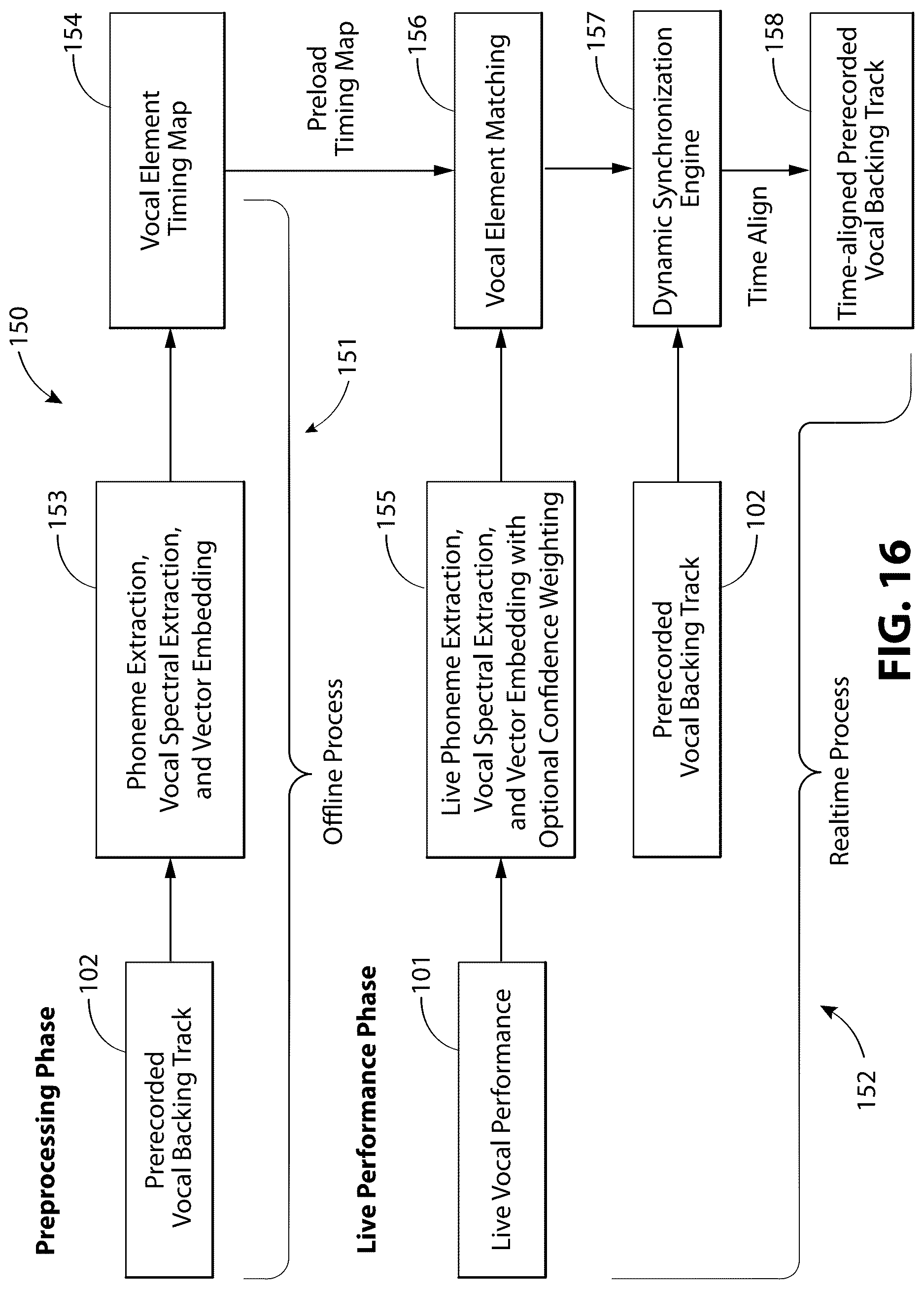 Patent US12620379 Figure 15 – Systems, devices, and methods for dynamic synchronization of a prerecorded vocal backing track to a live vocal performance