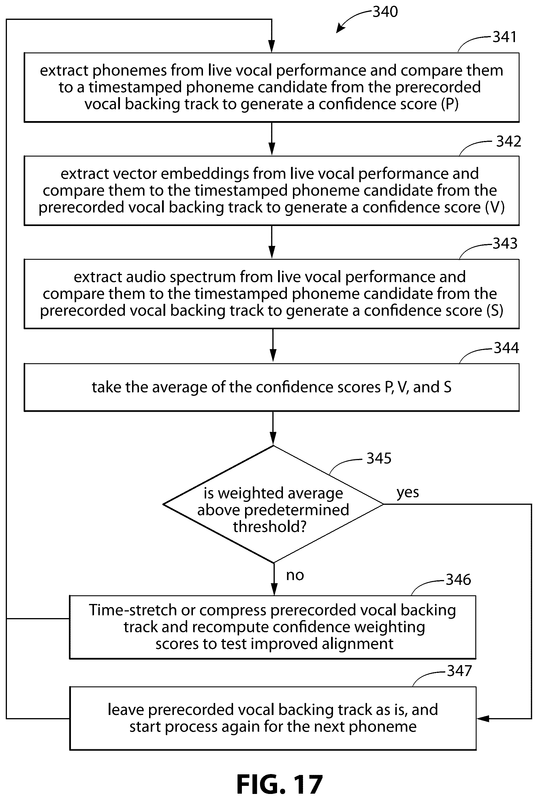 Patent US12620379 Figure 16 – Systems, devices, and methods for dynamic synchronization of a prerecorded vocal backing track to a live vocal performance