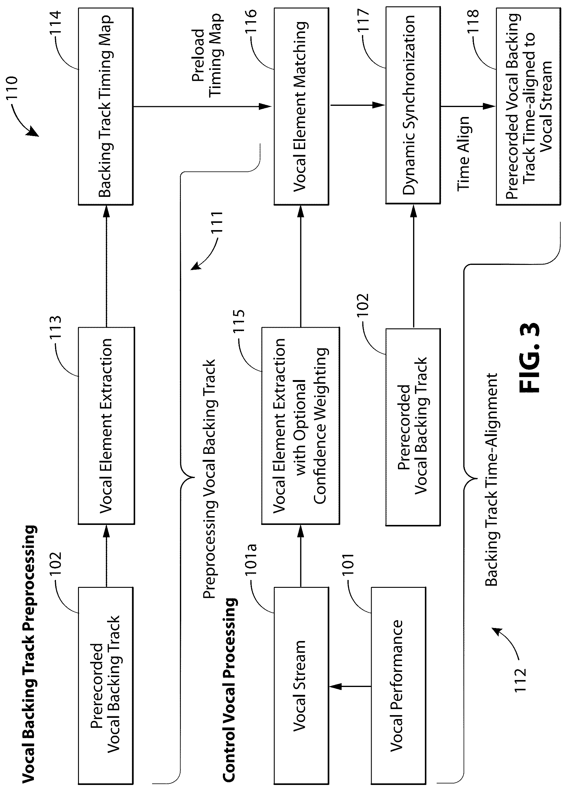 Patent US12620380 Figure 3 – Systems, devices, and methods for dynamic synchronization of a prerecorded vocal backing track to a vocal performance