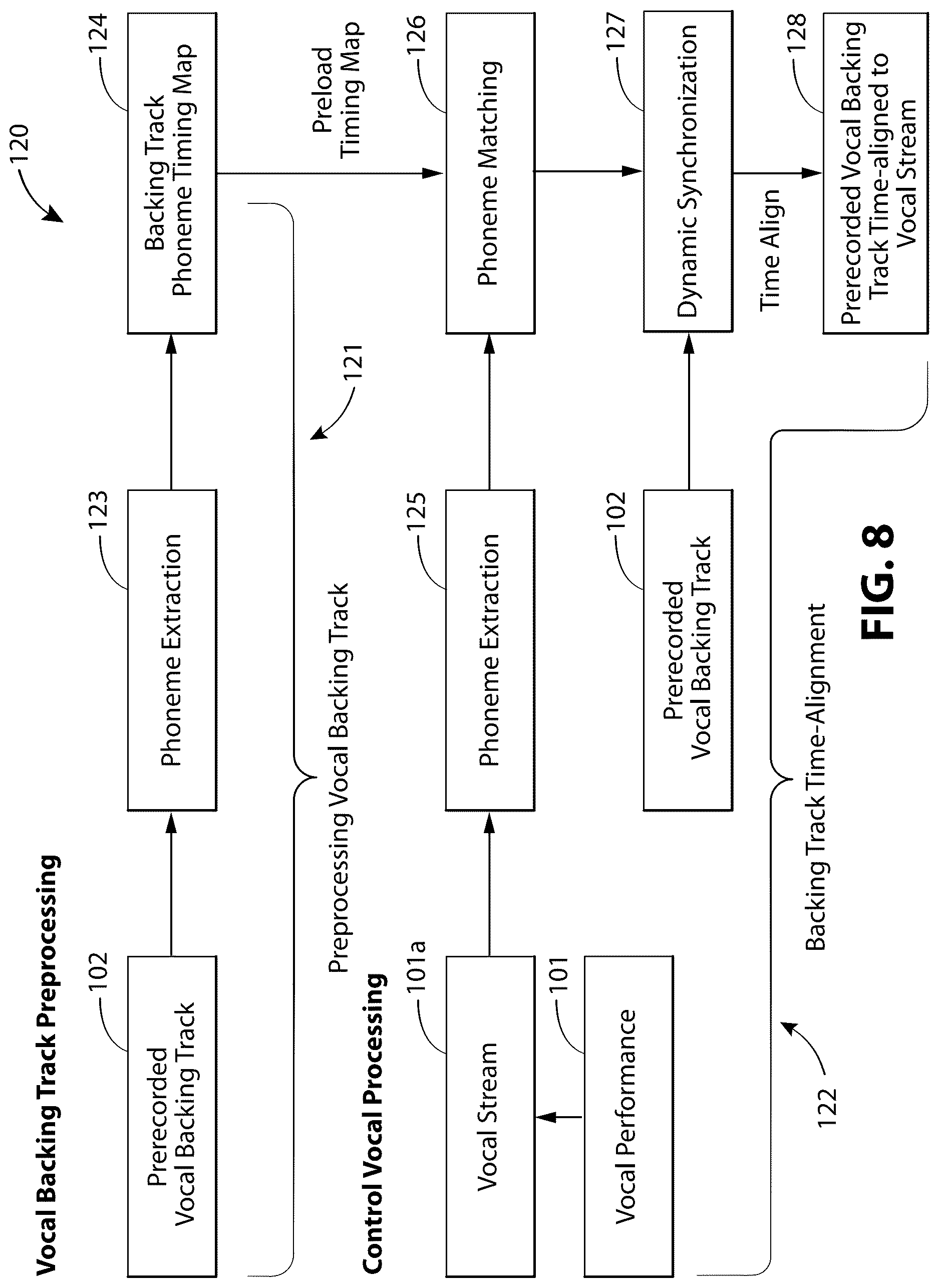 Patent US12620380 Figure 7 – Systems, devices, and methods for dynamic synchronization of a prerecorded vocal backing track to a vocal performance