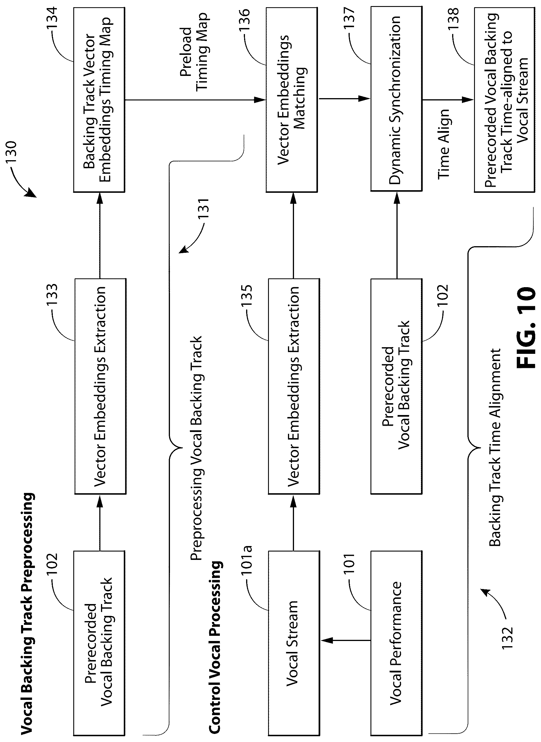 Patent US12620380 Figure 9 – Systems, devices, and methods for dynamic synchronization of a prerecorded vocal backing track to a vocal performance