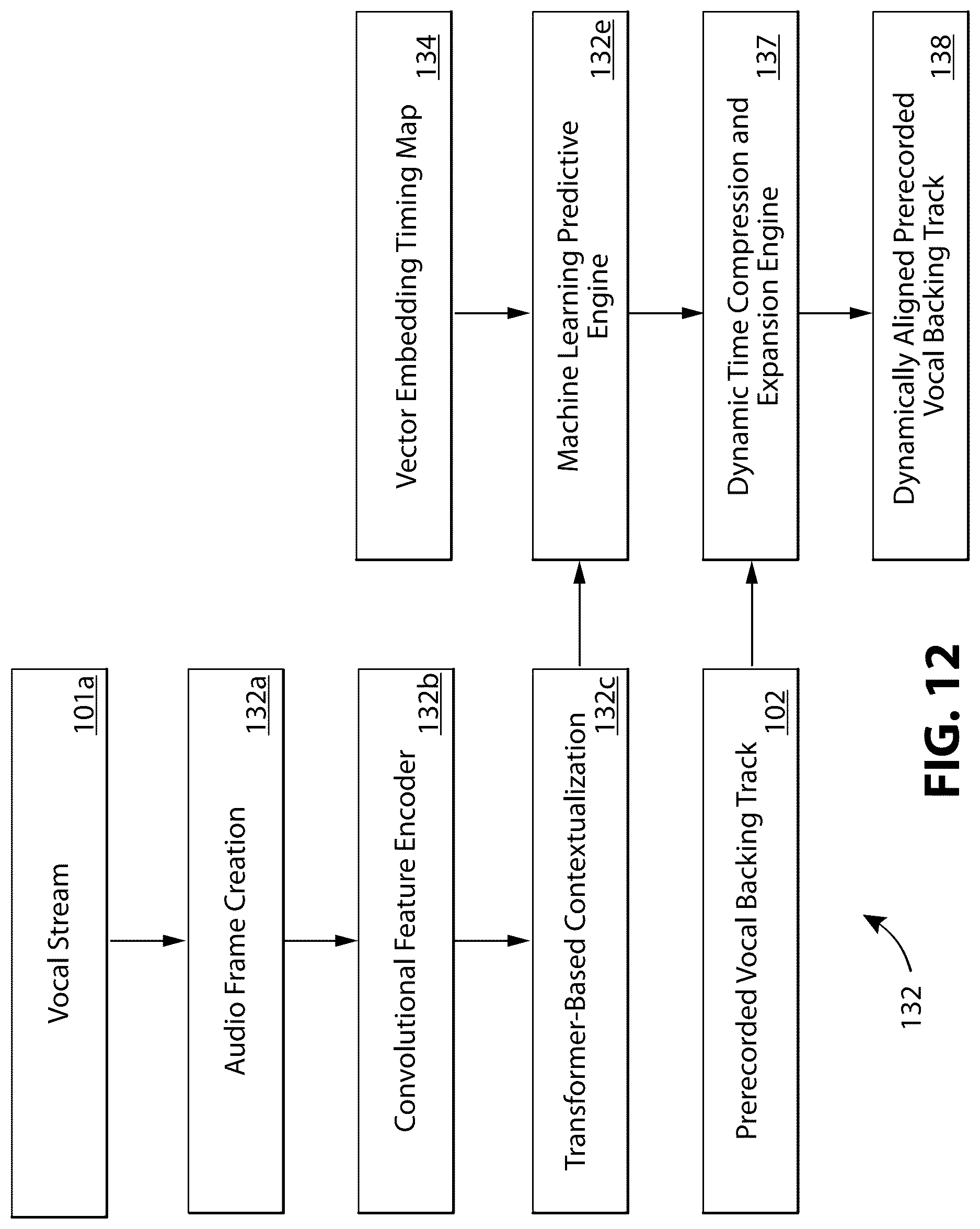 Patent US12620380 Figure 11 – Systems, devices, and methods for dynamic synchronization of a prerecorded vocal backing track to a vocal performance