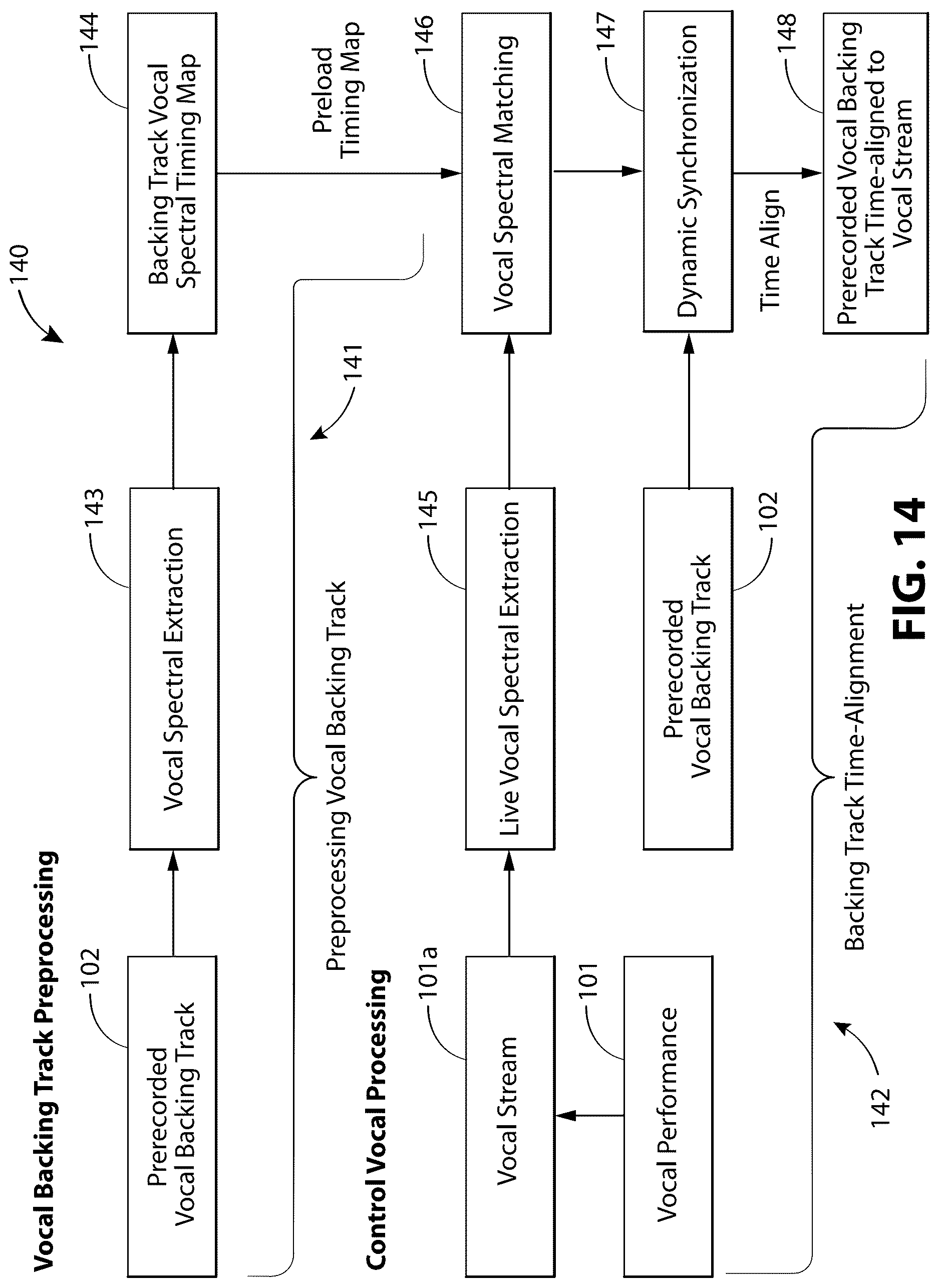Patent US12620380 Figure 13 – Systems, devices, and methods for dynamic synchronization of a prerecorded vocal backing track to a vocal performance