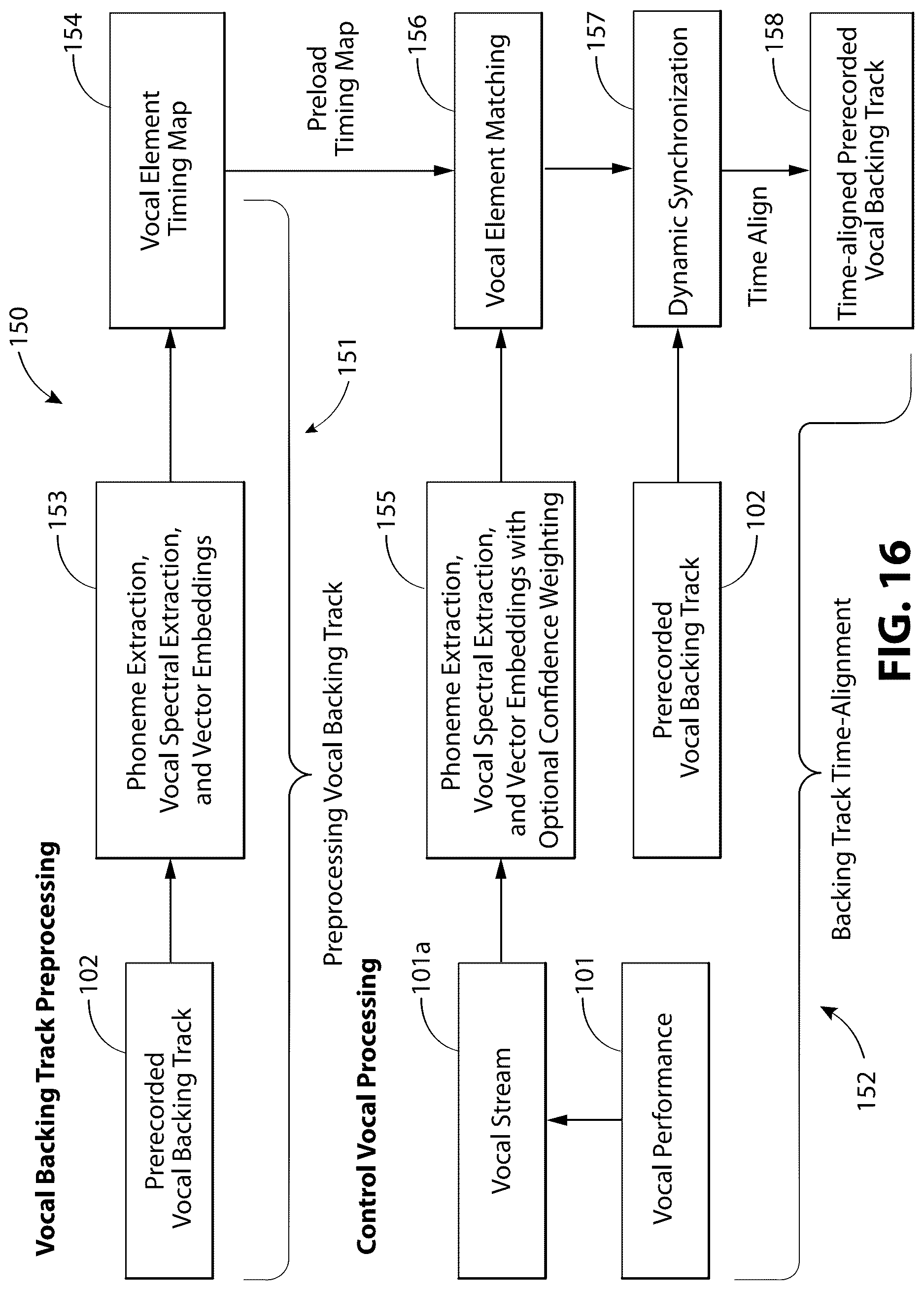 Patent US12620380 Figure 15 – Systems, devices, and methods for dynamic synchronization of a prerecorded vocal backing track to a vocal performance