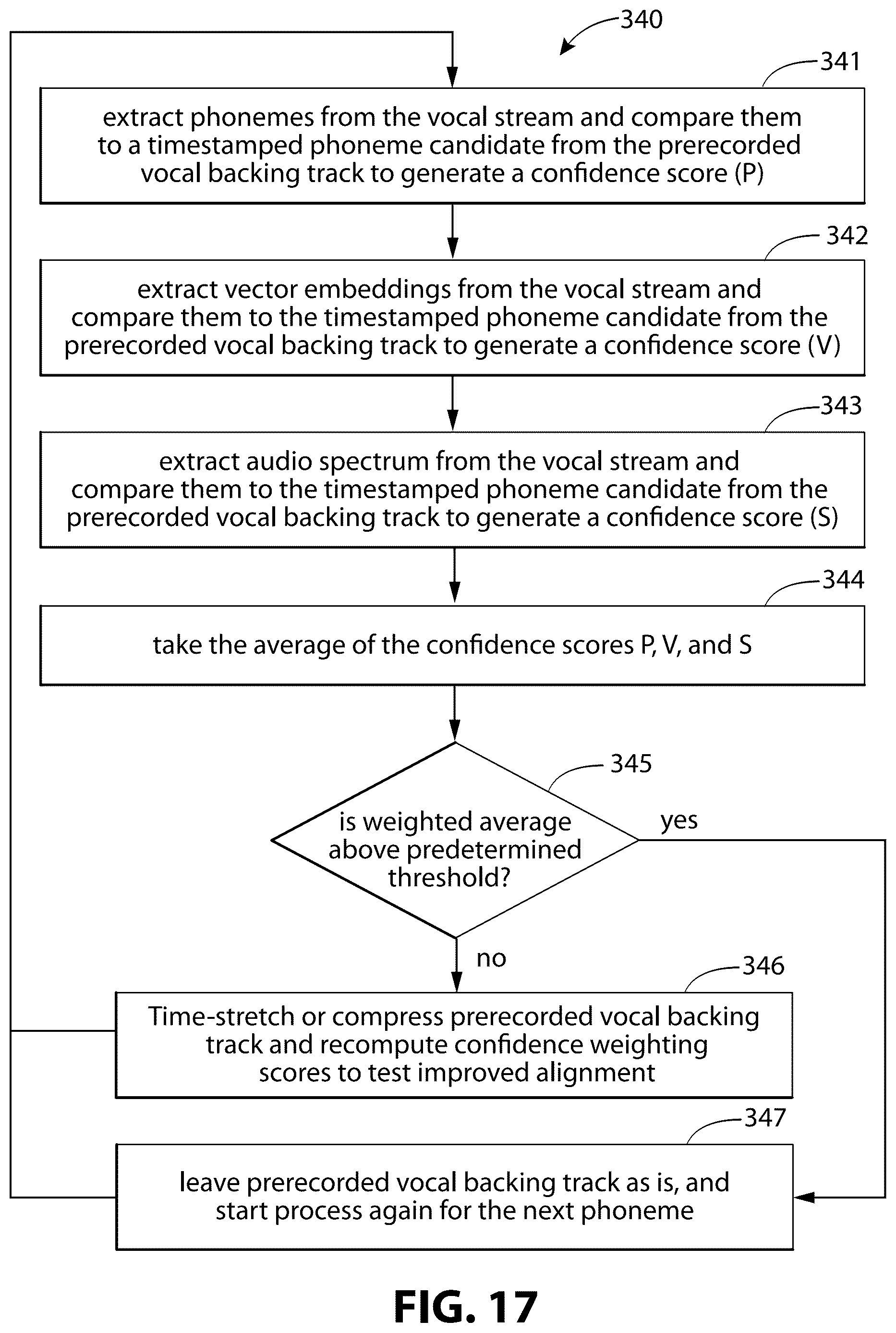 Patent US12620380 Figure 16 – Systems, devices, and methods for dynamic synchronization of a prerecorded vocal backing track to a vocal performance