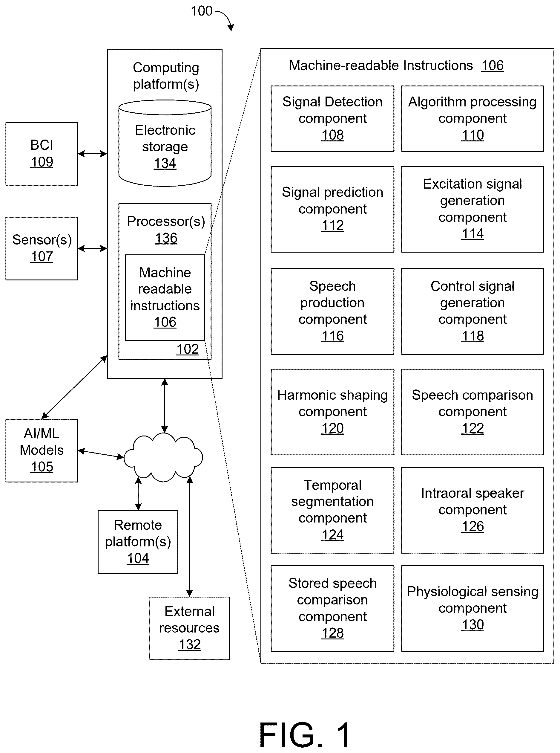 Patent US12620386 Figure 1 – Synthesizing personalized speech through adaptive excitation signal generation