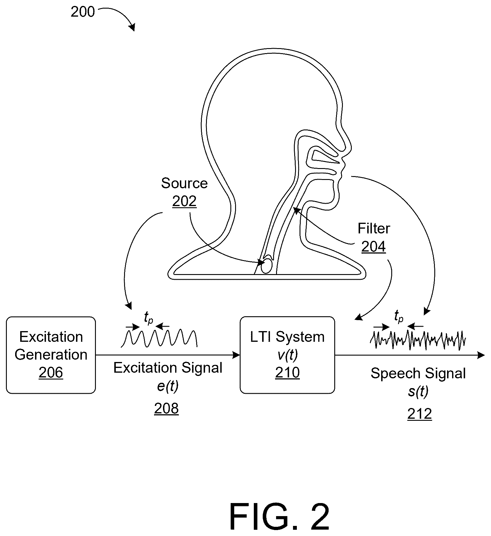 Patent US12620386 Figure 2 – Synthesizing personalized speech through adaptive excitation signal generation