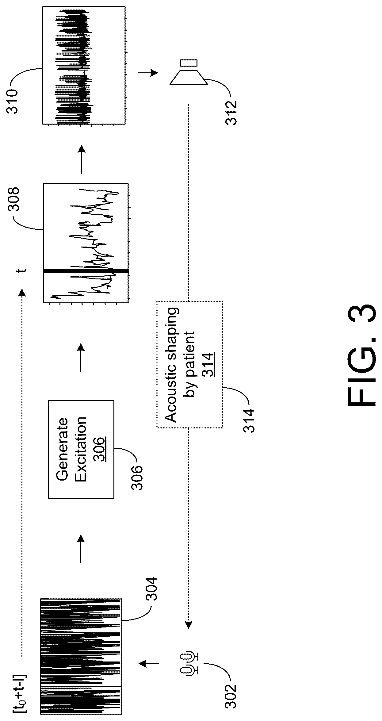Patent US12620386 Figure 3 – Synthesizing personalized speech through adaptive excitation signal generation
