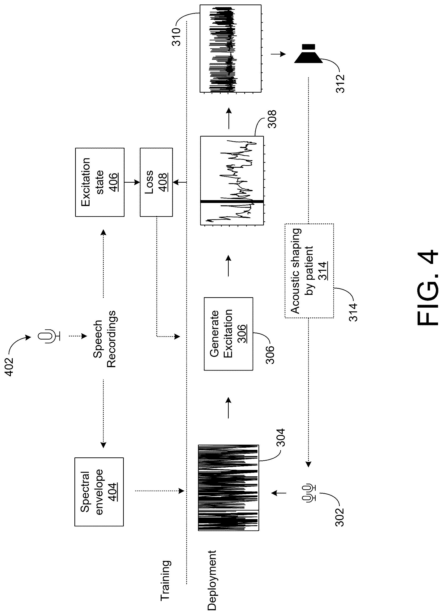 Patent US12620386 Figure 4 – Synthesizing personalized speech through adaptive excitation signal generation