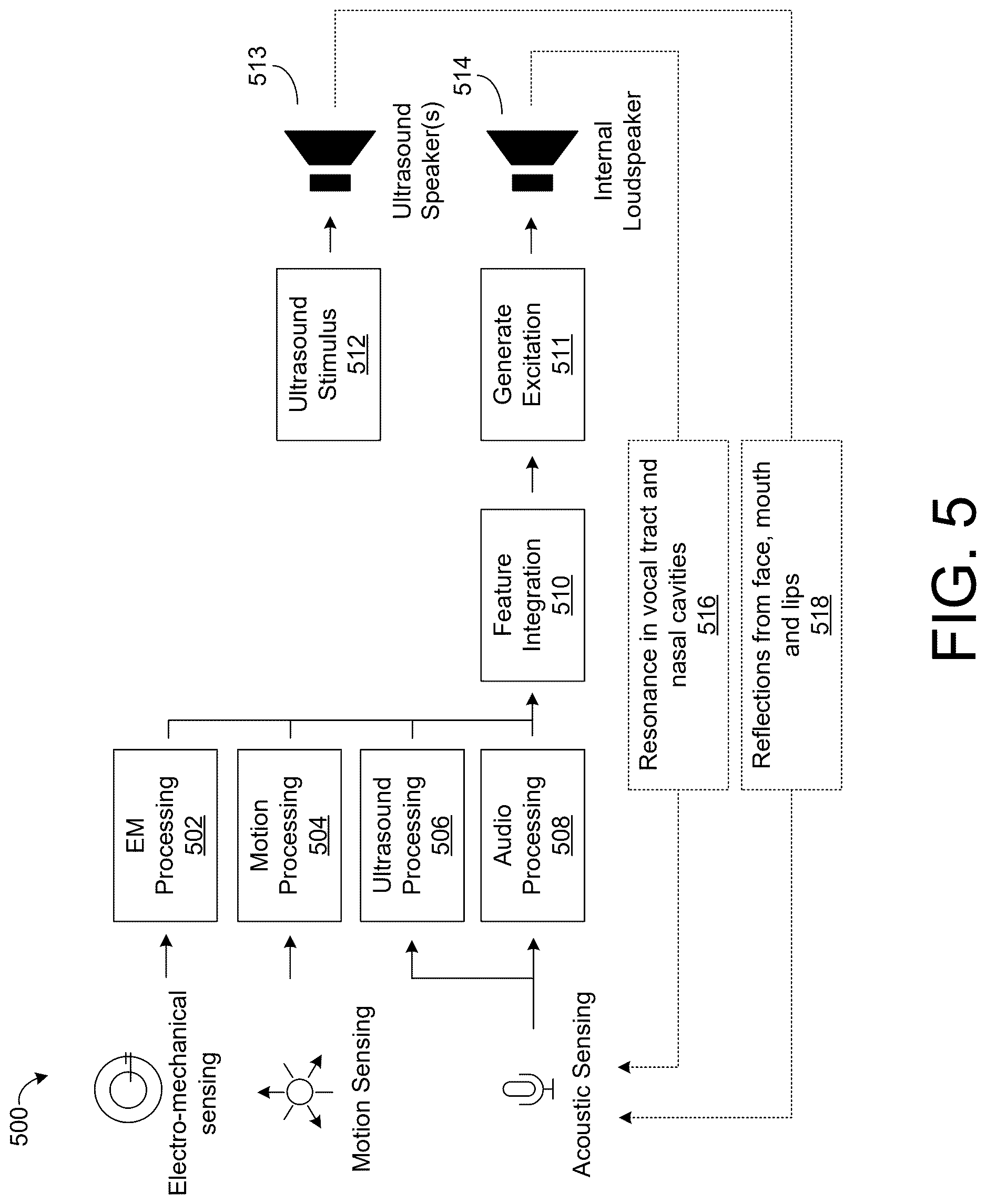 Patent US12620386 Figure 5 – Synthesizing personalized speech through adaptive excitation signal generation
