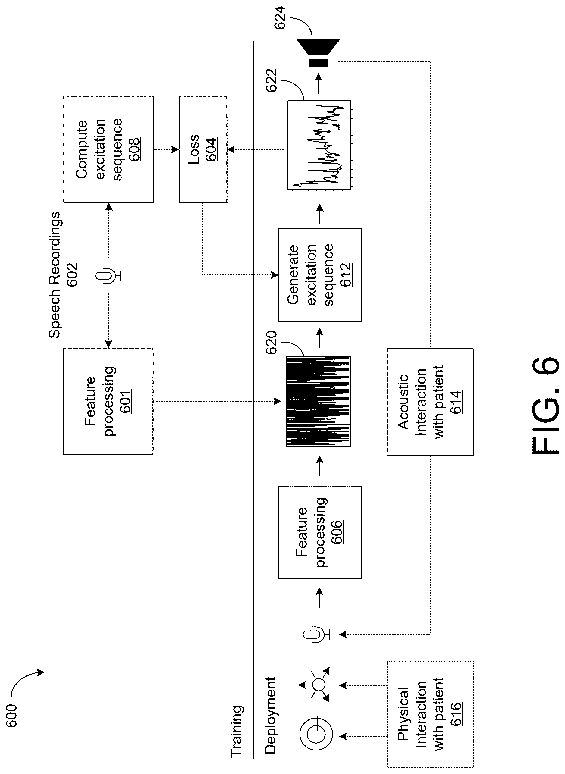 Patent US12620386 Figure 6 – Synthesizing personalized speech through adaptive excitation signal generation
