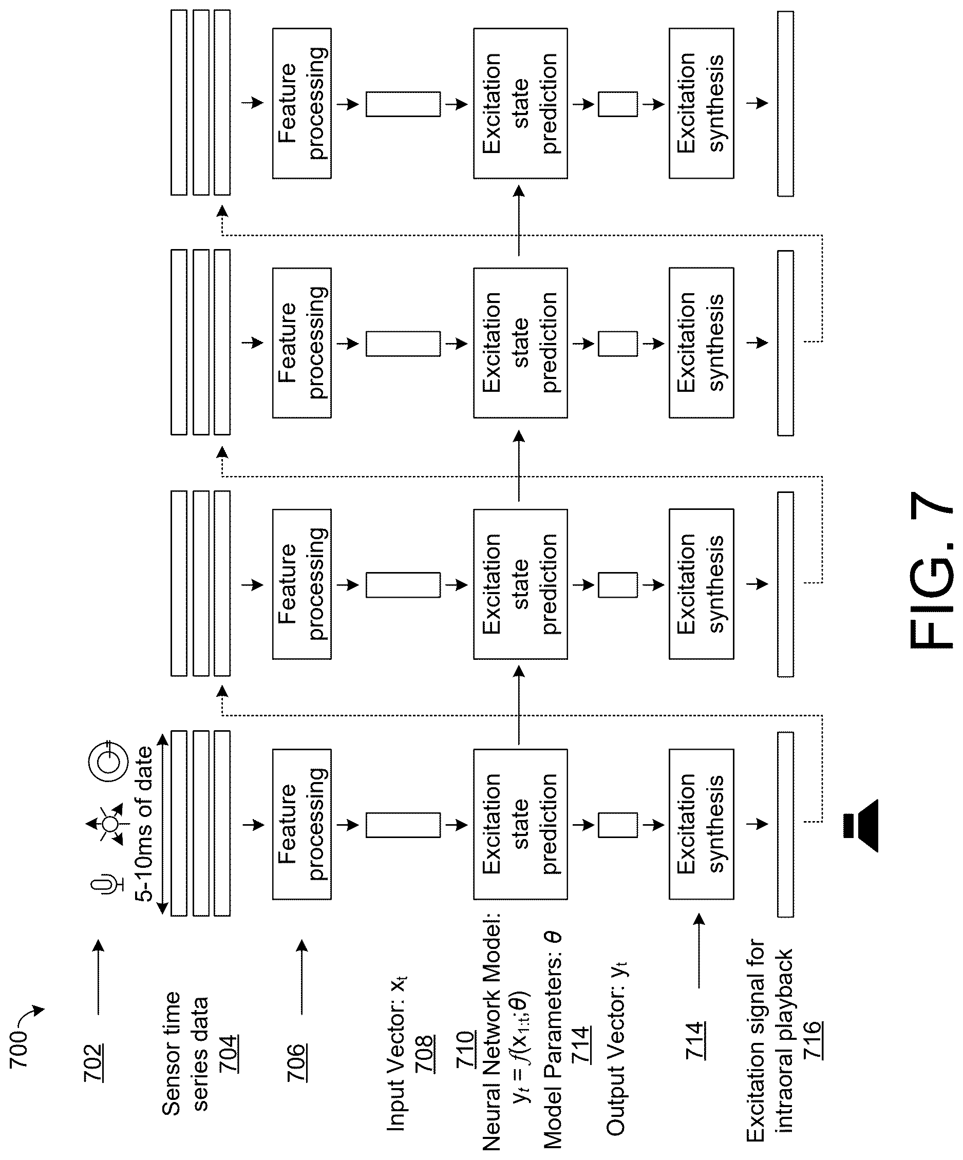 Patent US12620386 Figure 7 – Synthesizing personalized speech through adaptive excitation signal generation