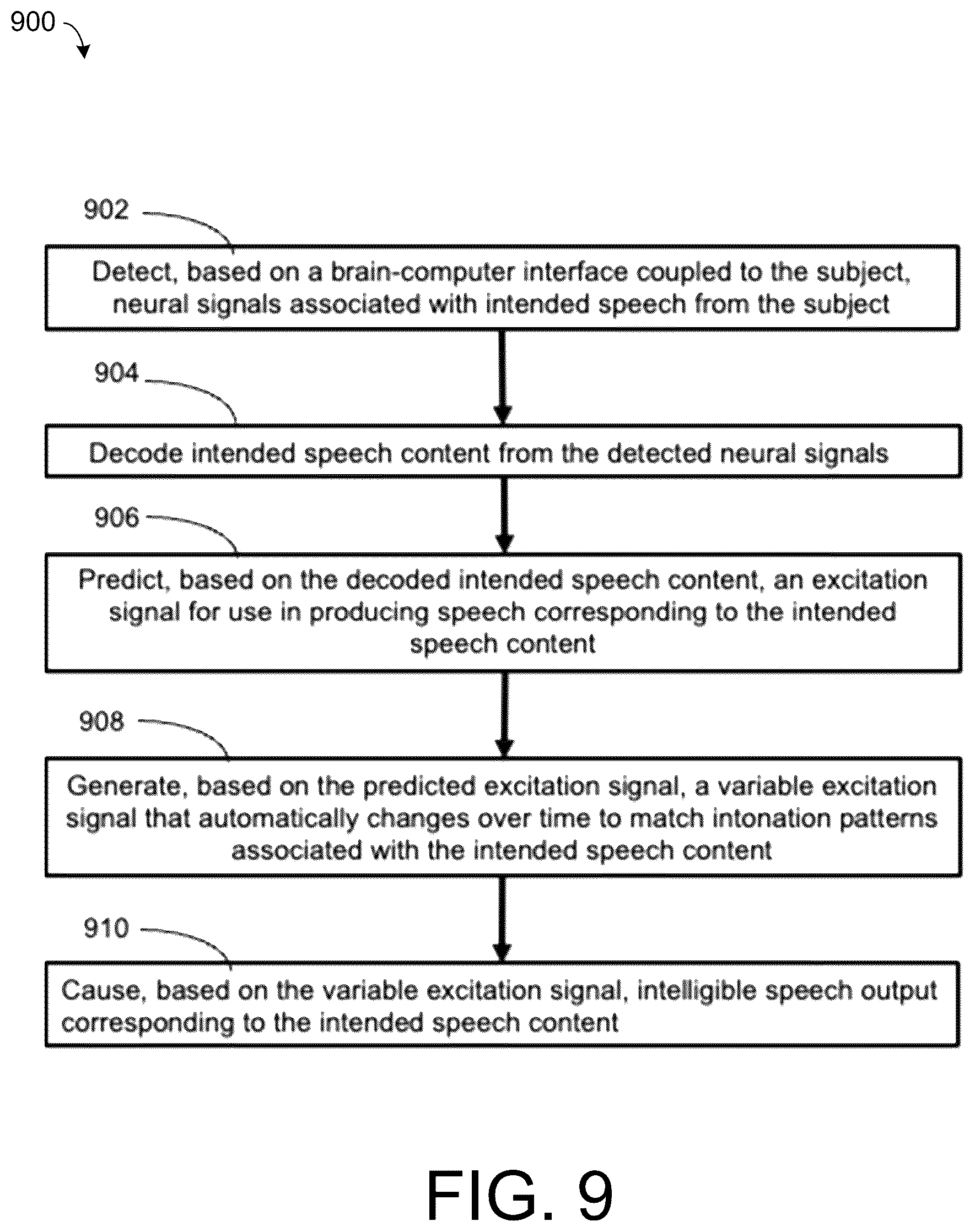 Patent US12620386 Figure 9 – Synthesizing personalized speech through adaptive excitation signal generation