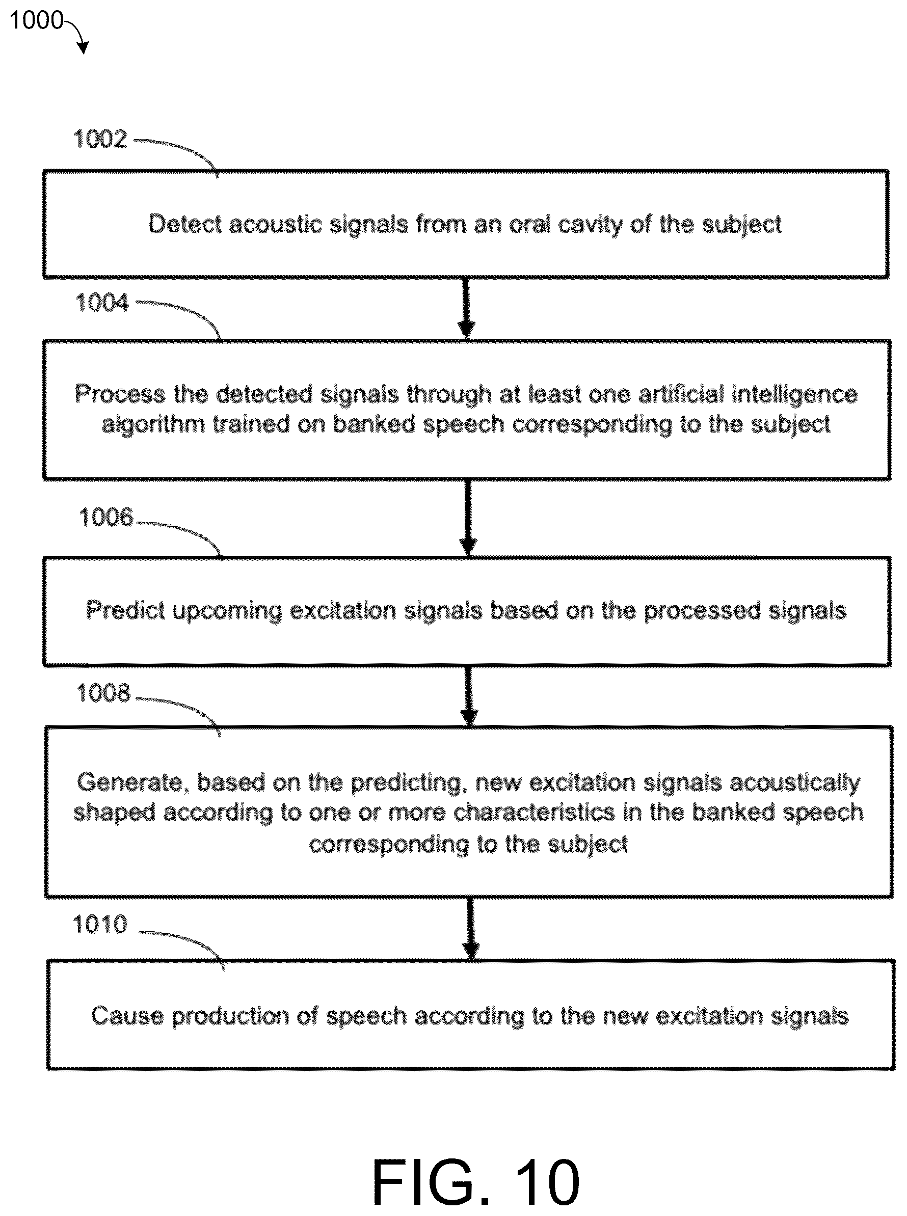 Patent US12620386 Figure 10 – Synthesizing personalized speech through adaptive excitation signal generation