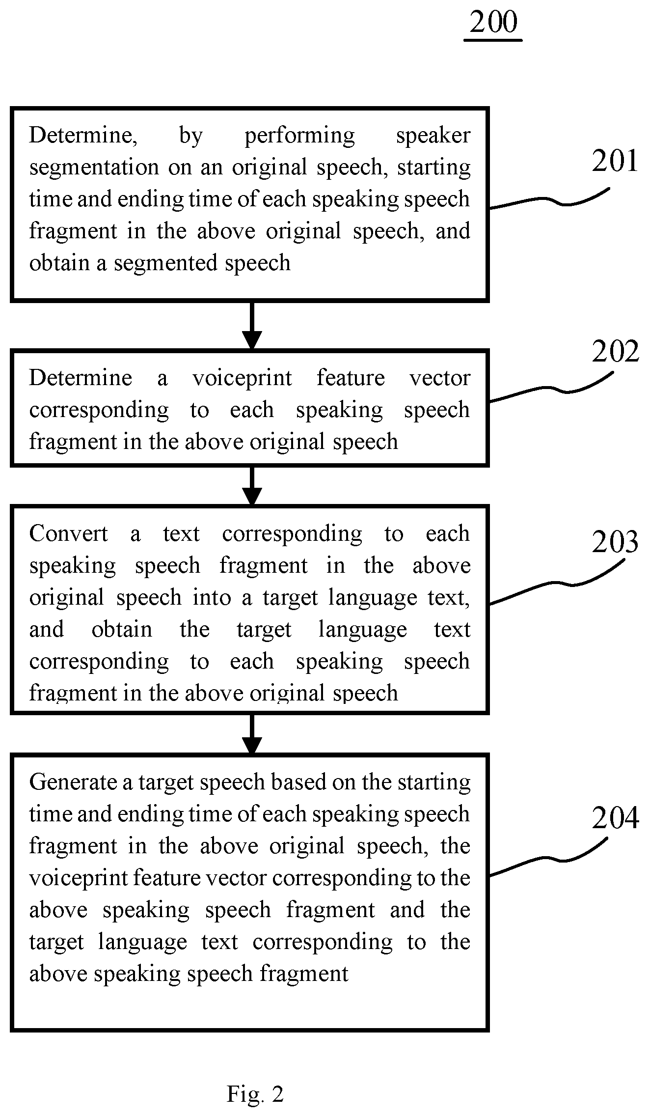 Patent US12620387 Figure 2 – Voice generation method and apparatus, device, and computer readable medium