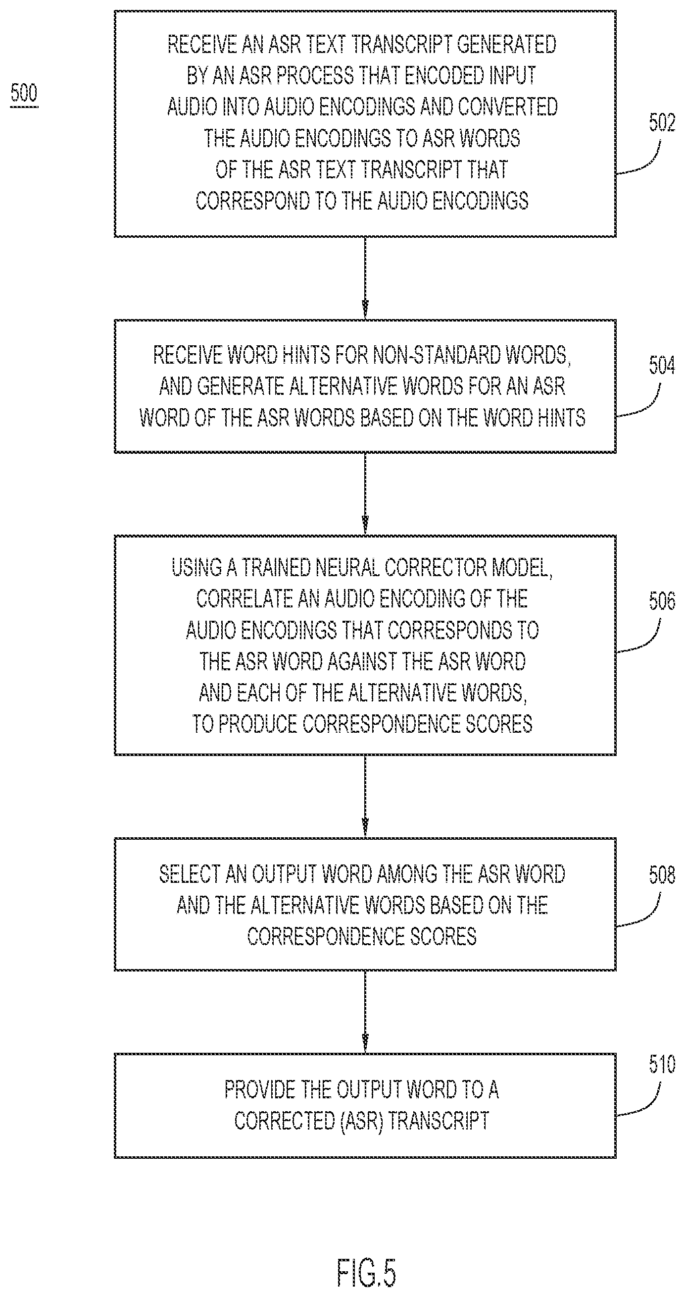 Patent US12620389 Figure 5 – Predictor-corrector method for including speech hints in automatic speech recognition