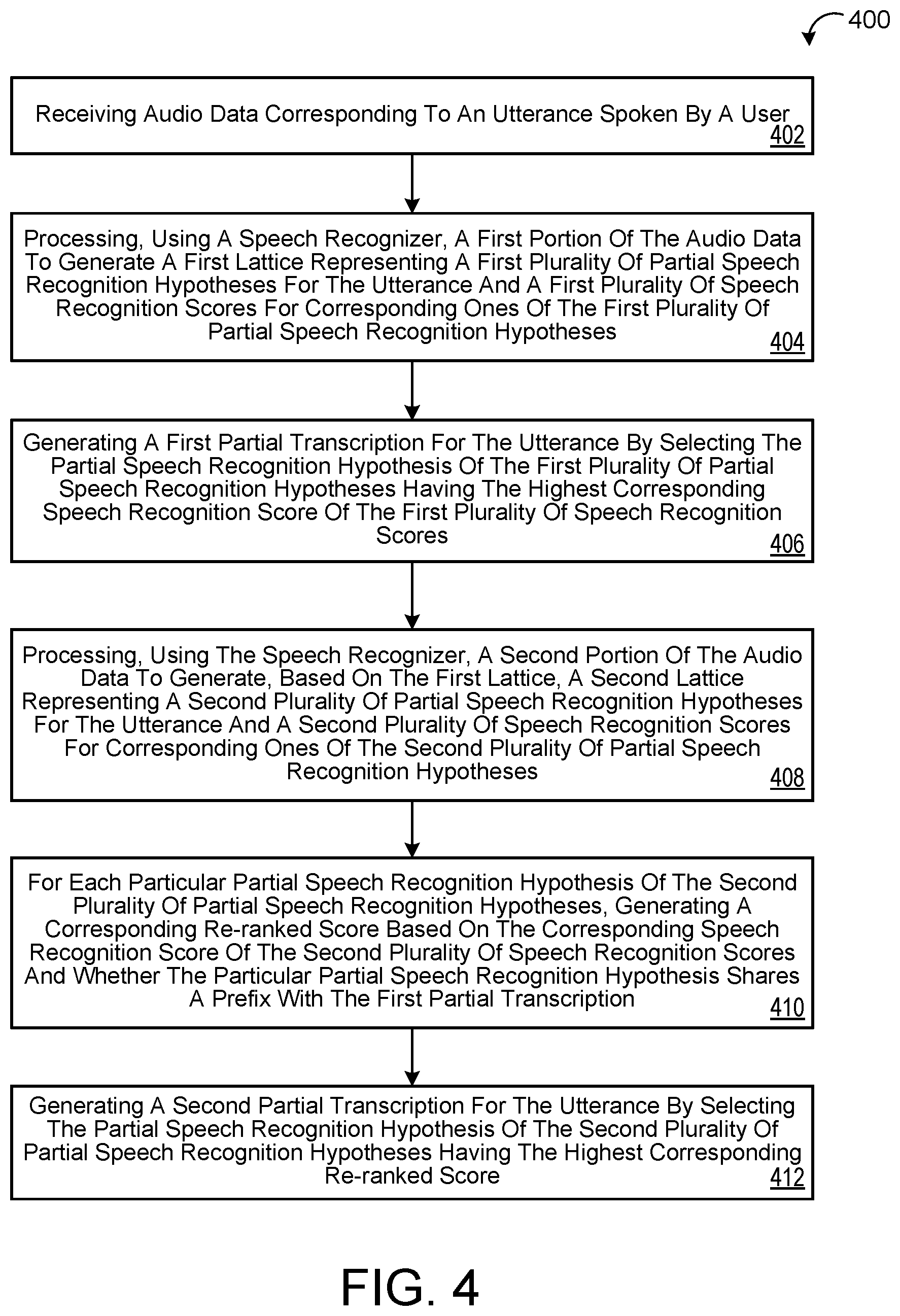 Patent US12620390 Figure 4 – Flickering reduction with partial hypothesis re-ranking for streaming ASR