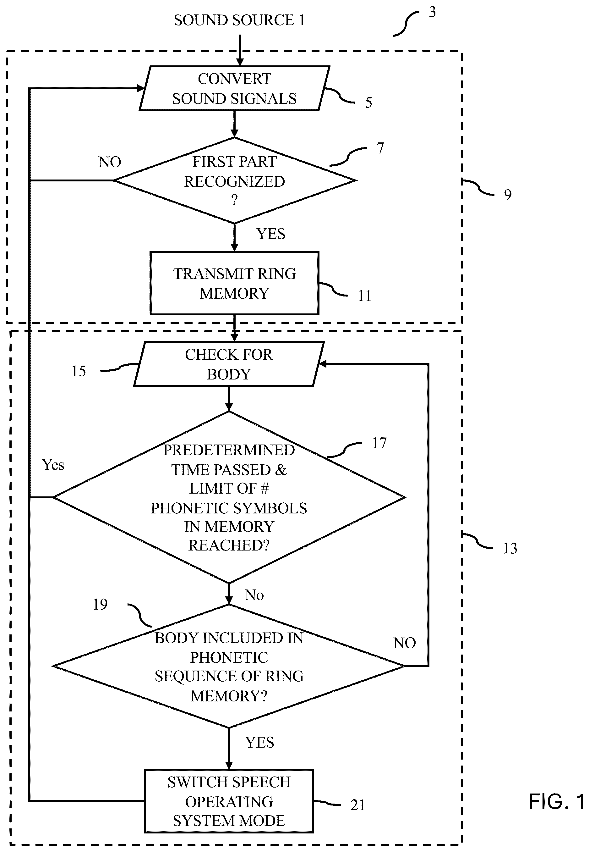 Patent US12620391 — Method, device and computer program product for controlling a functional unit of a vehicle — Figure 1