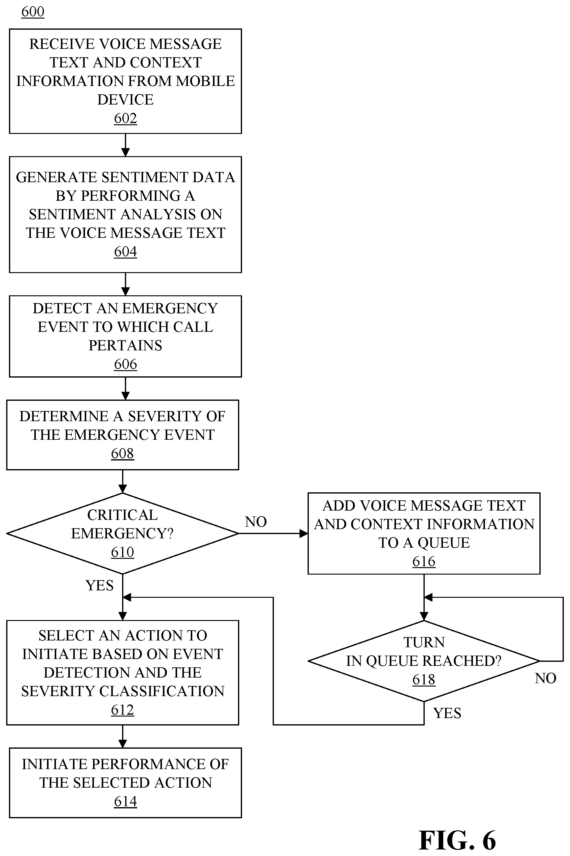 Patent US12620392 Figure 5 – Initiating an action based on a voice message text generated from a voice message