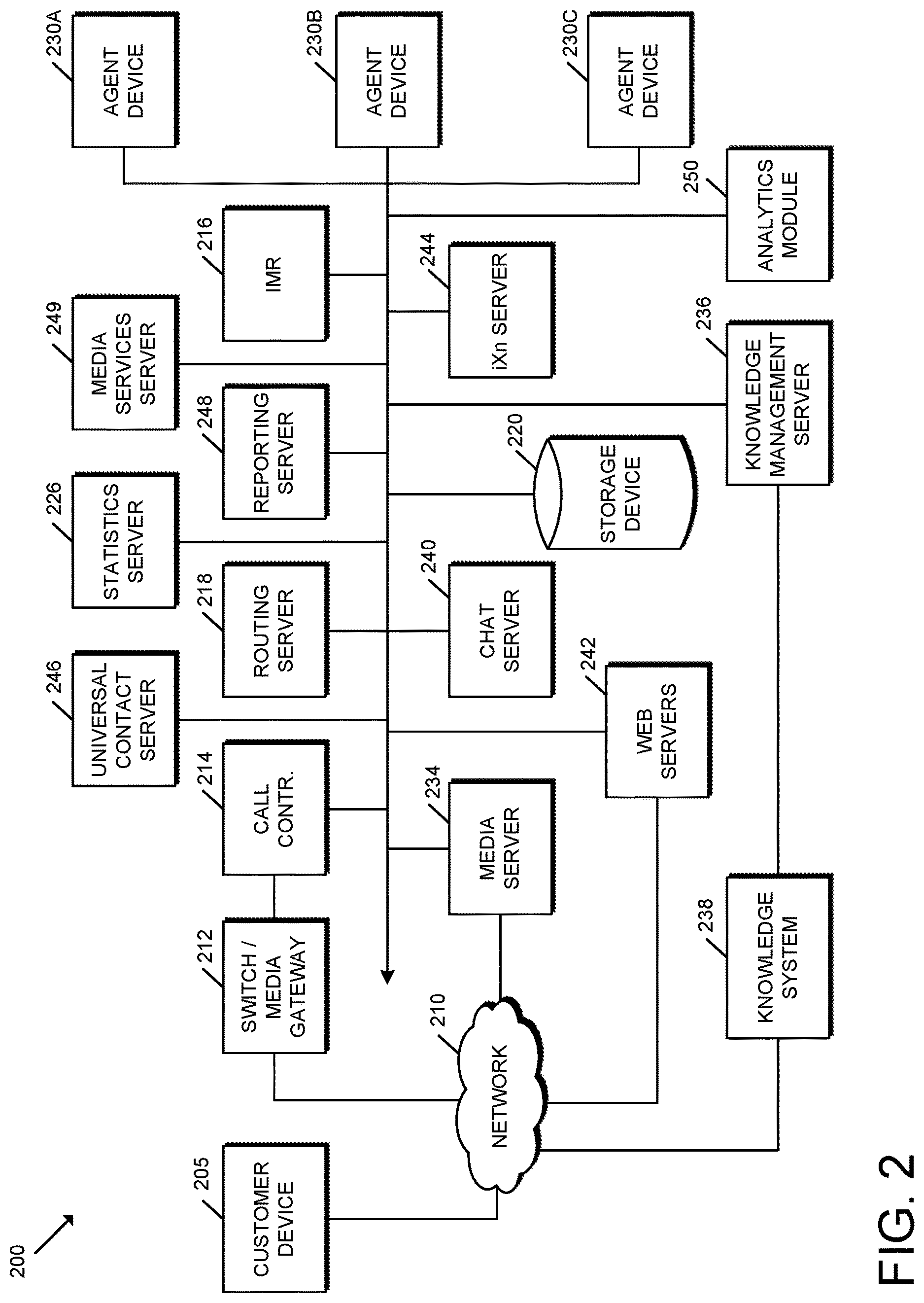 Patent US12620393 Figure 2 – Technologies for leveraging machine learning to predict empathy for improved contact center interactions