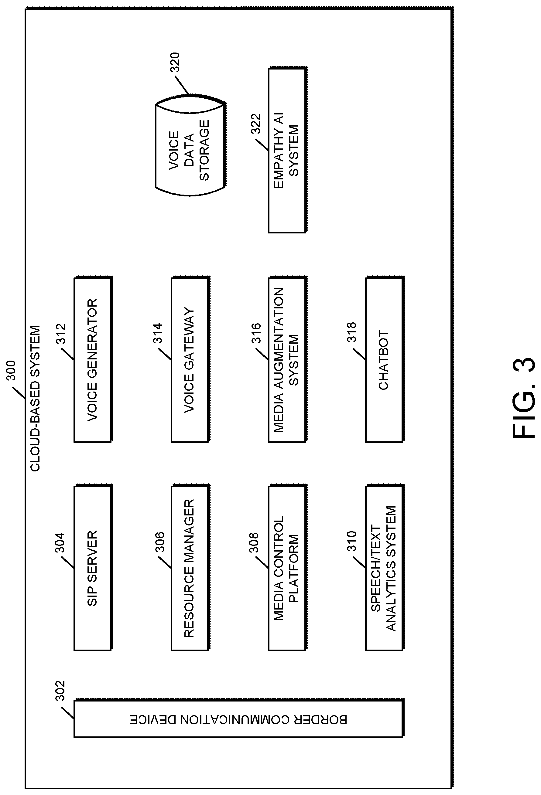 Patent US12620393 Figure 3 – Technologies for leveraging machine learning to predict empathy for improved contact center interactions