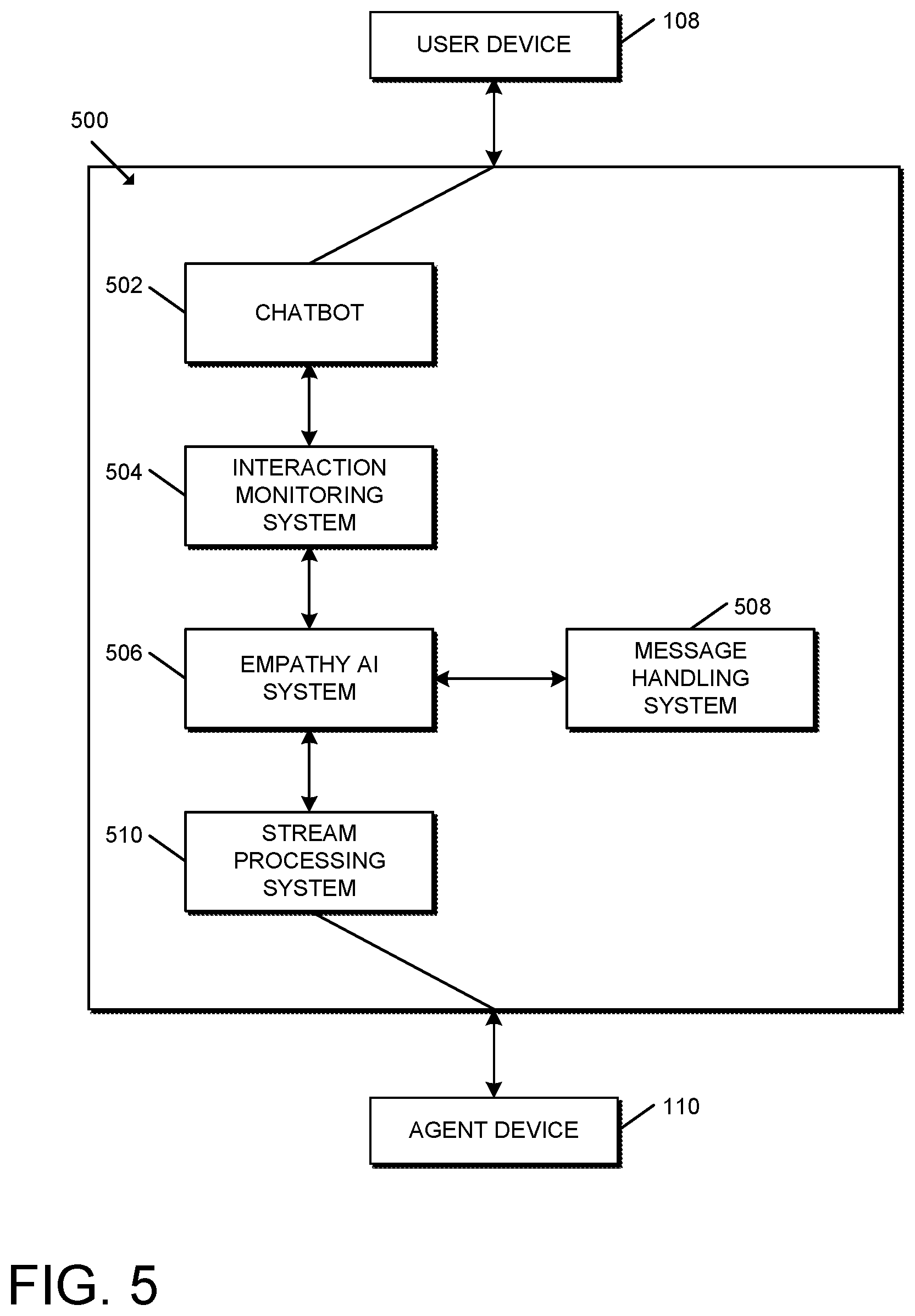 Patent US12620393 Figure 5 – Technologies for leveraging machine learning to predict empathy for improved contact center interactions