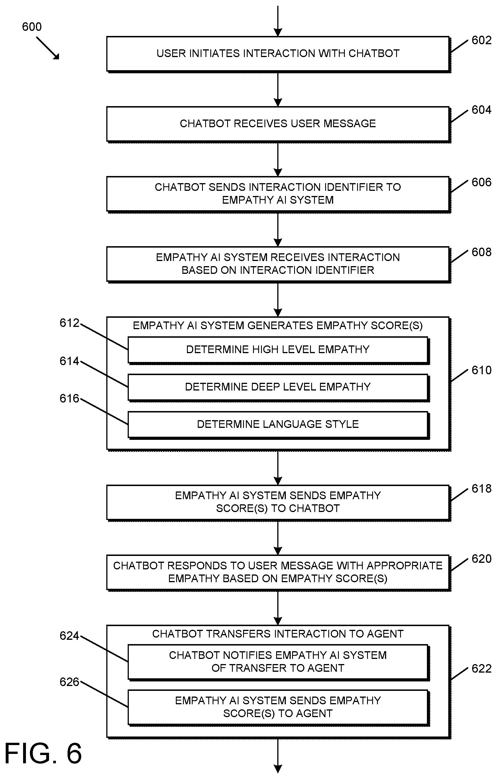Patent US12620393 Figure 6 – Technologies for leveraging machine learning to predict empathy for improved contact center interactions