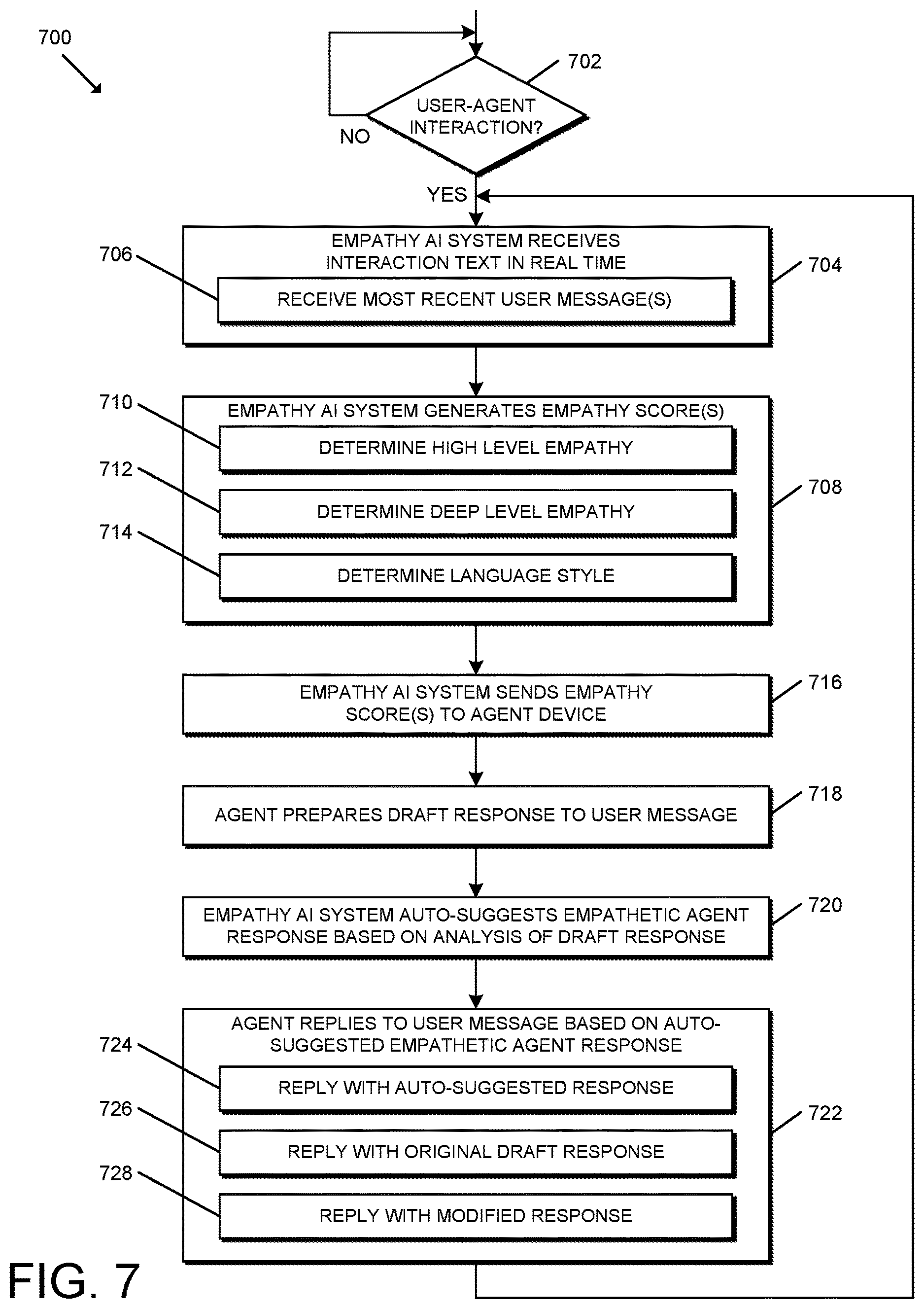 Patent US12620393 Figure 7 – Technologies for leveraging machine learning to predict empathy for improved contact center interactions