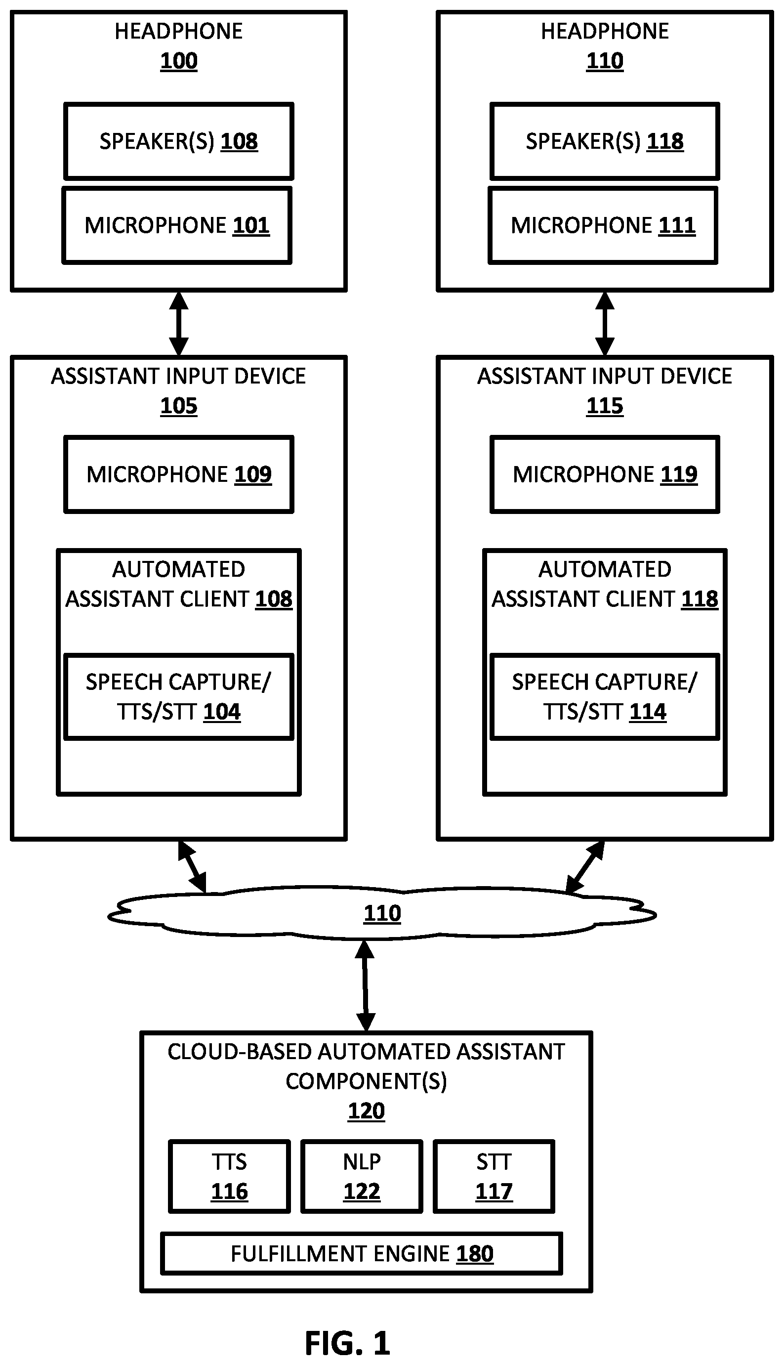 Patent US12620395 Figure 1 – Generating a group automated assistant session to provide content to a plurality of users via headphones