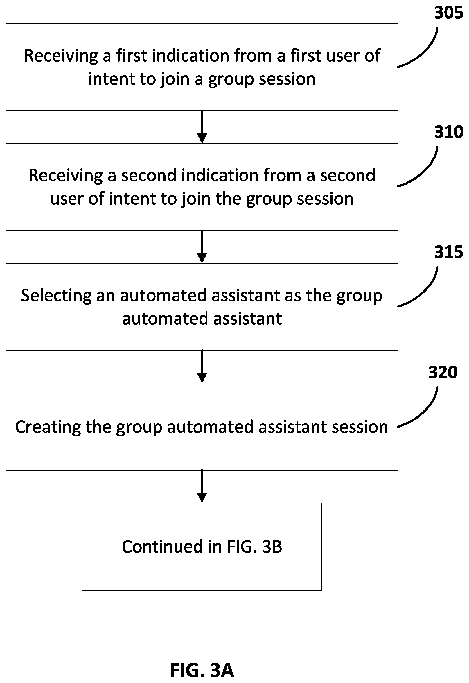 Patent US12620395 Figure 3 – Generating a group automated assistant session to provide content to a plurality of users via headphones