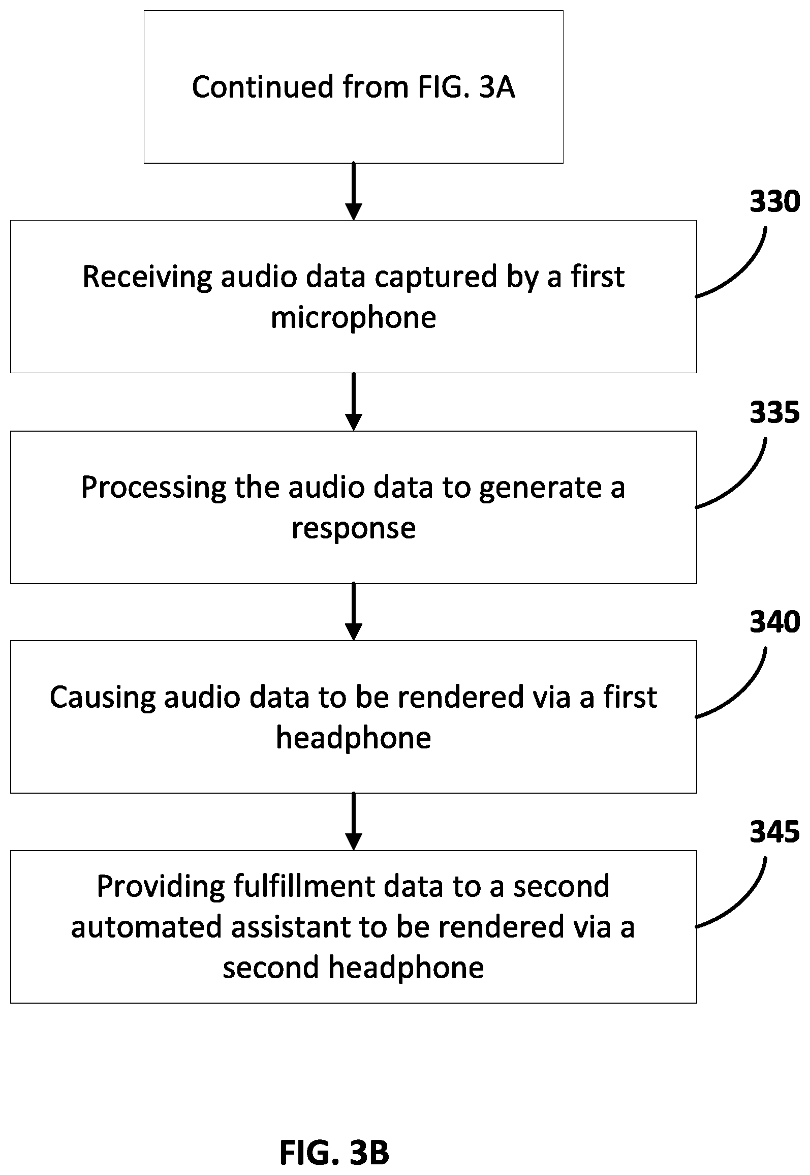 Patent US12620395 Figure 4 – Generating a group automated assistant session to provide content to a plurality of users via headphones