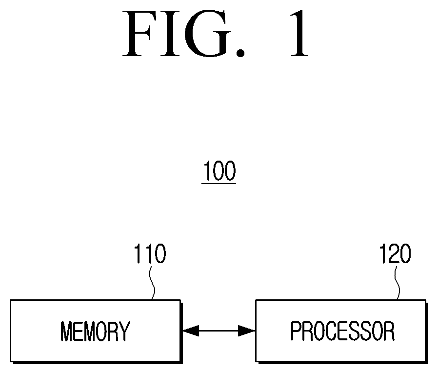 Patent US12620396 Figure 1 – Electronic device and controlling method of electronic device